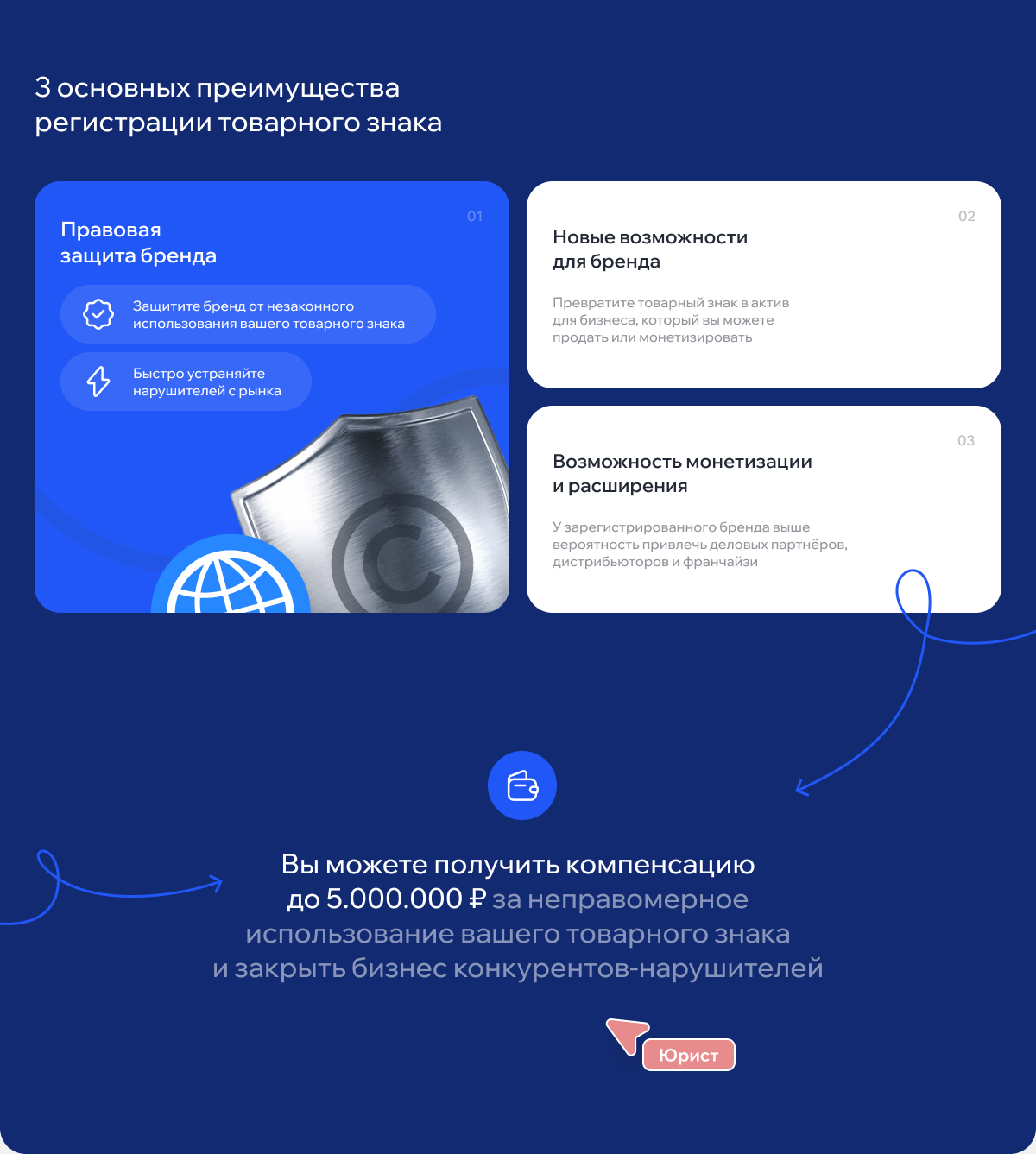 Landing page для сайта юриста — Изображение №2 — Интерфейсы на Dprofile
