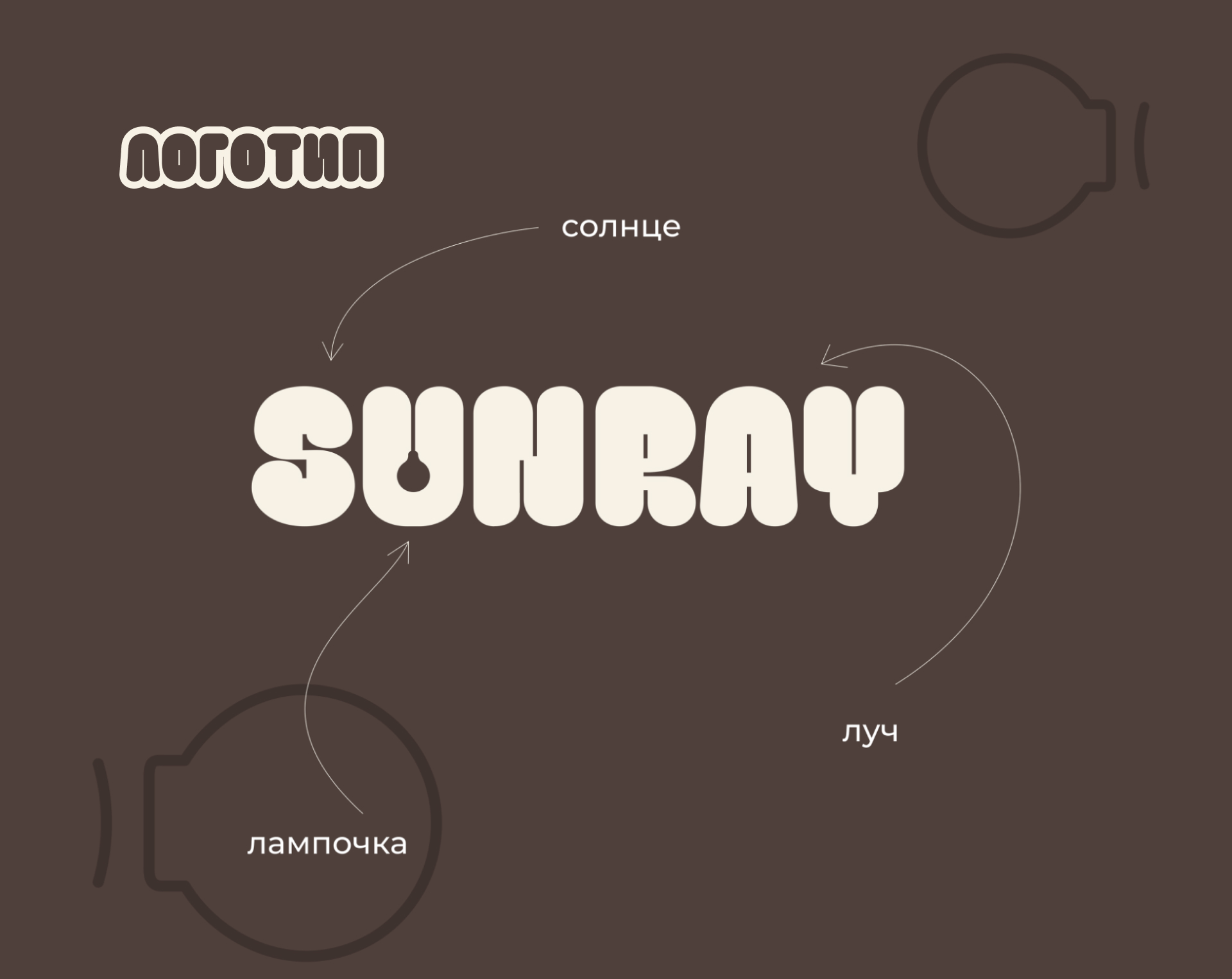 Фирменный стиль кафе SUNRAY — Изображение №3 — Интерфейсы на Dprofile