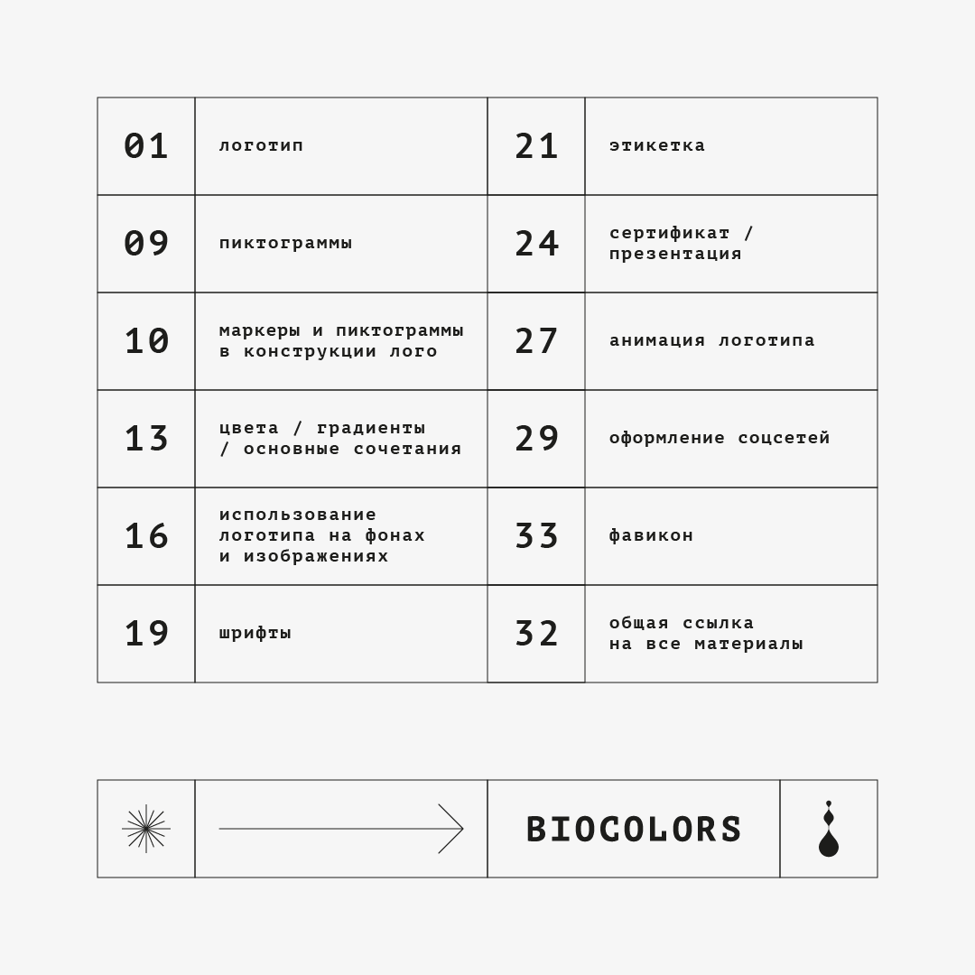 брендинг для biocolors — Изображение №2 — Брендинг, Иллюстрация на Dprofile