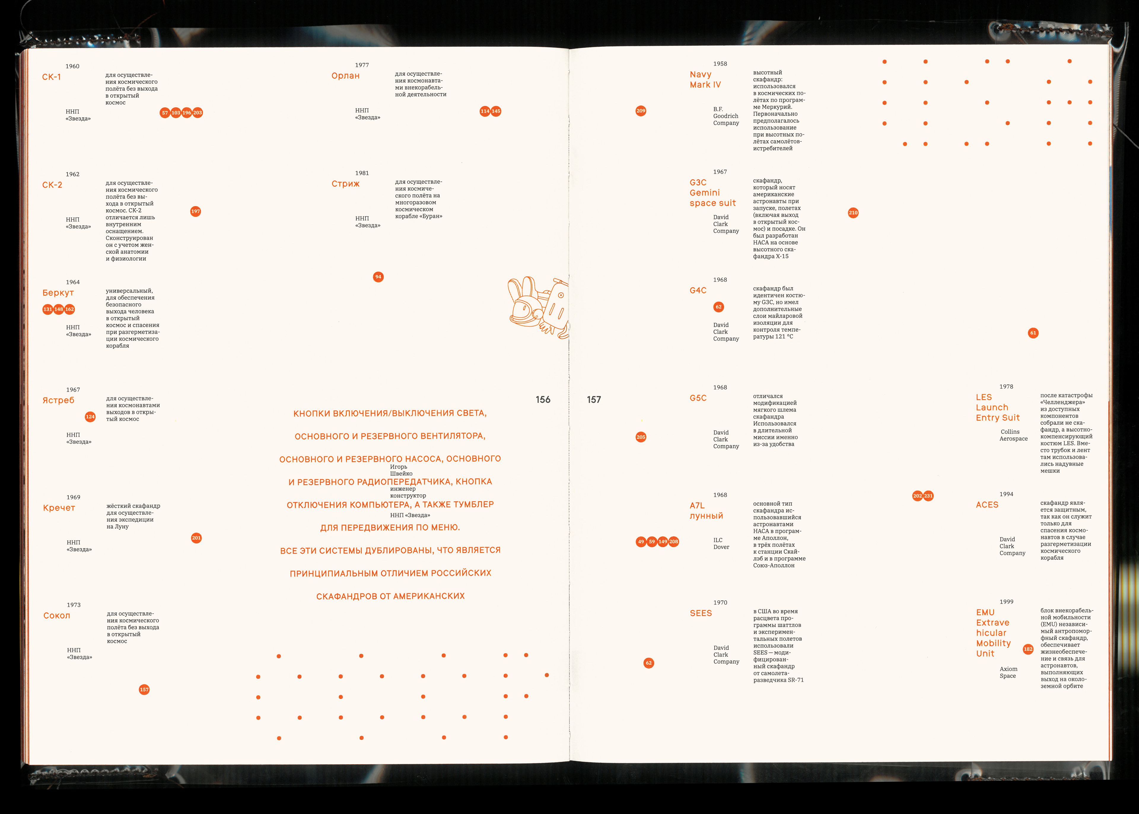 Scafandr. Visual research — Изображение №17 — Графика на Dprofile