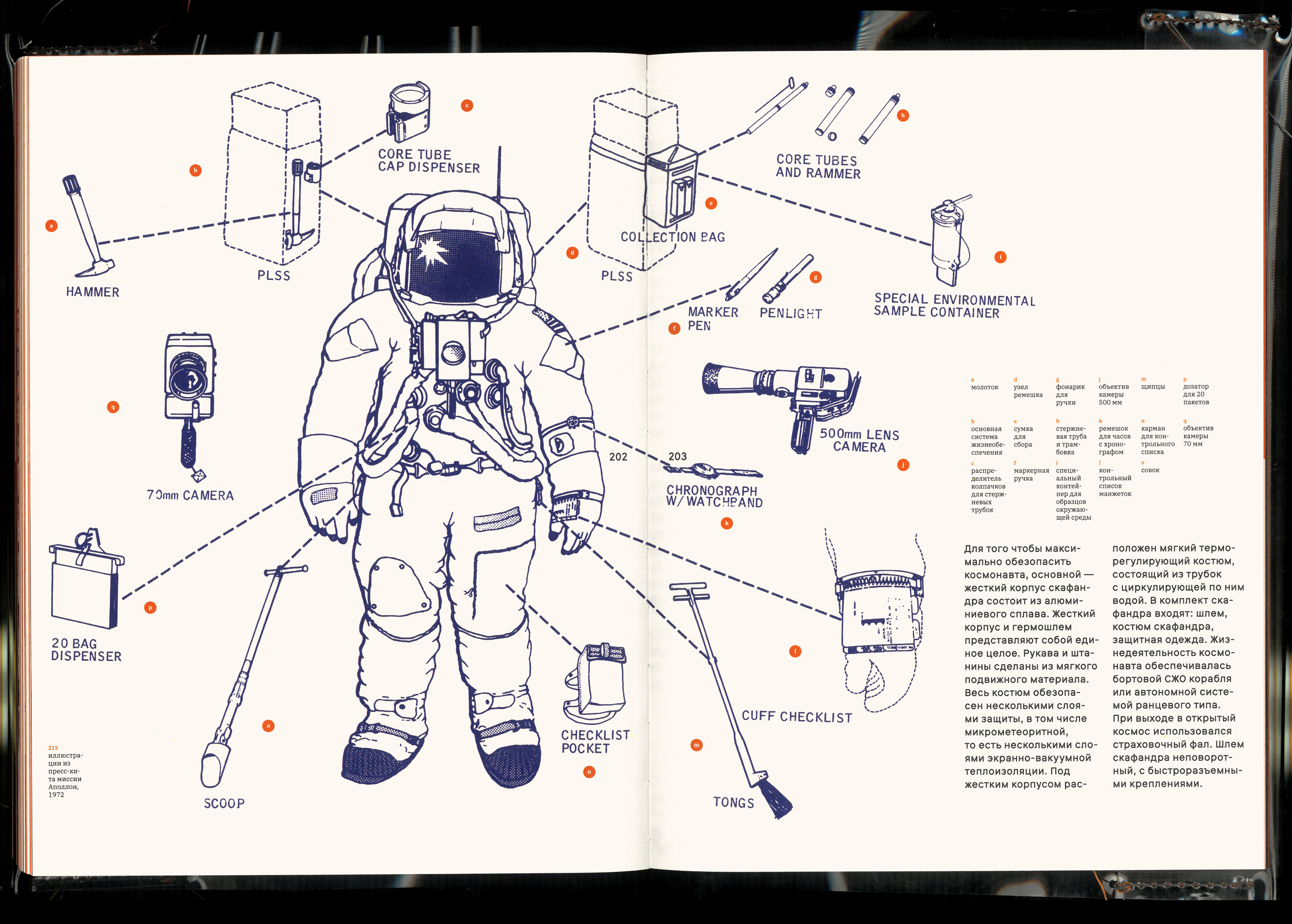 Scafandr. Visual research — Изображение №25 — Графика на Dprofile