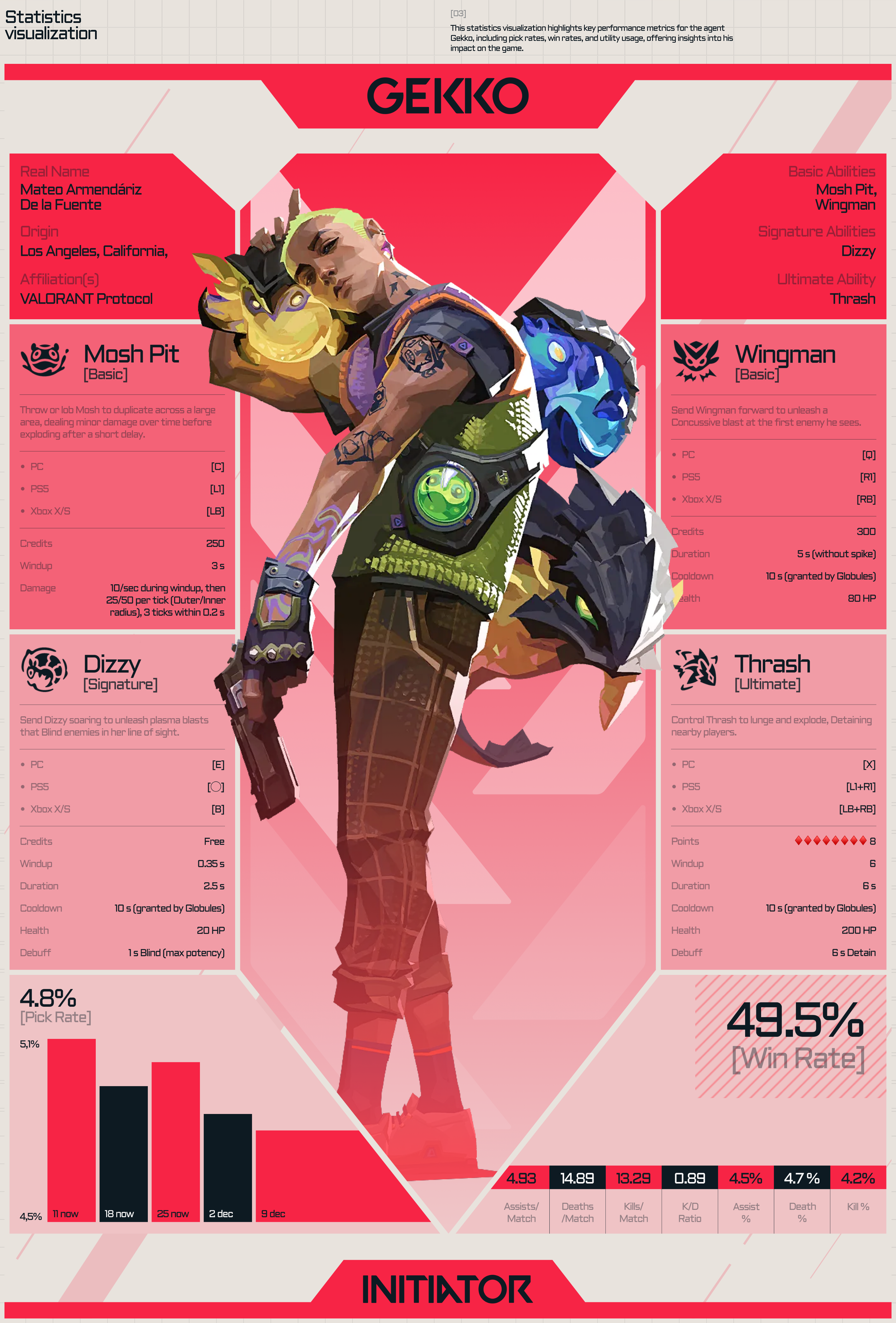 Valorant — infographics — Изображение №6 — Графика на Dprofile