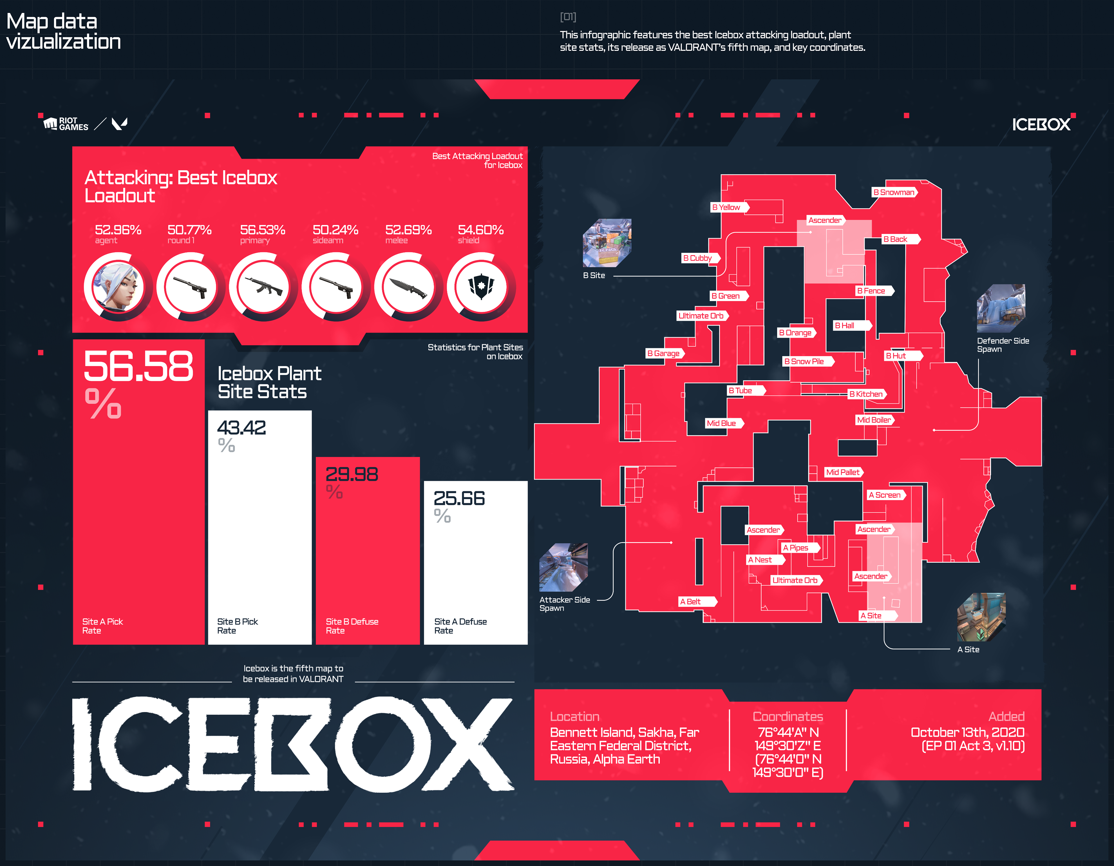 Valorant — infographics — Изображение №2 — Графика на Dprofile