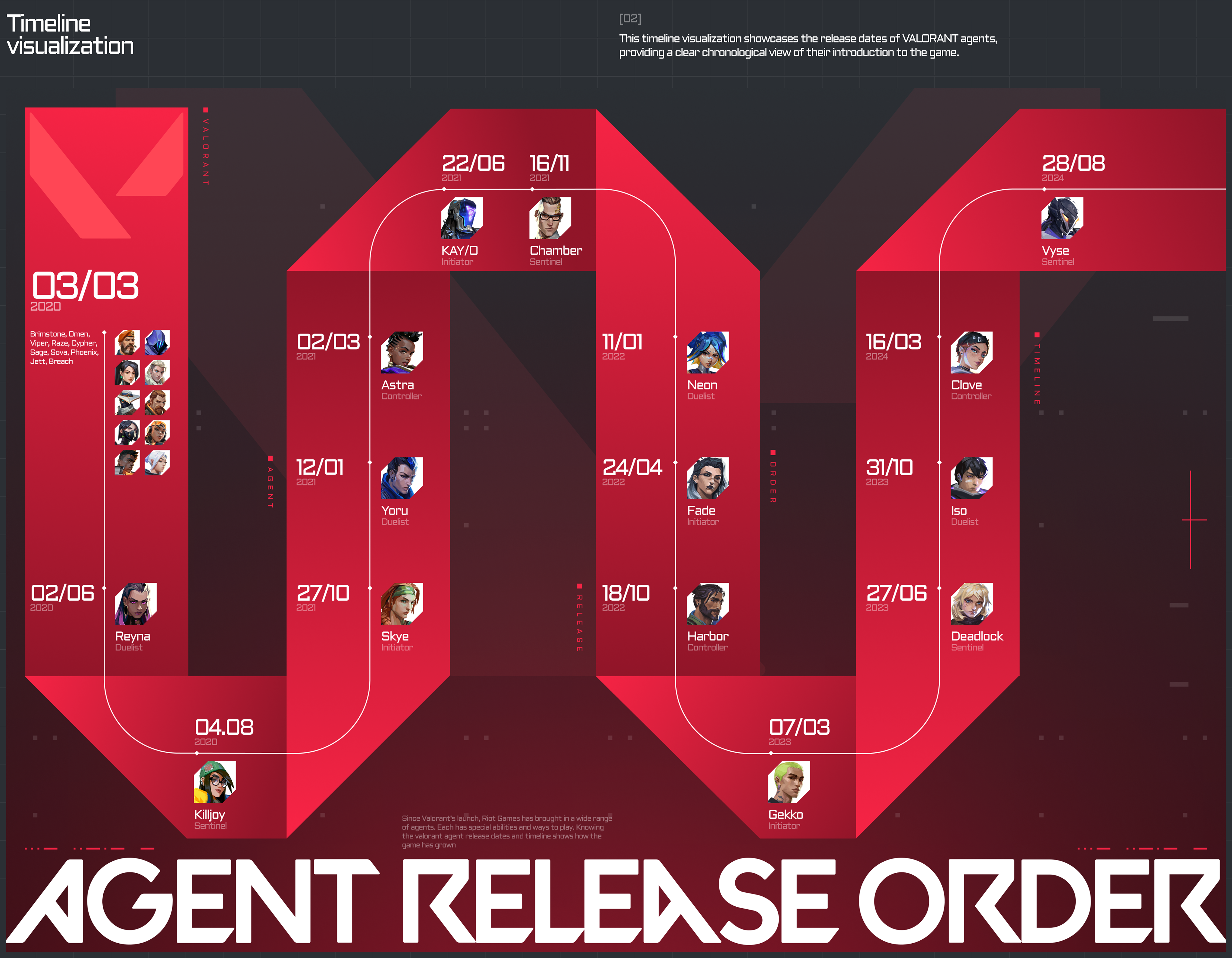 Valorant — infographics — Изображение №4 — Графика на Dprofile