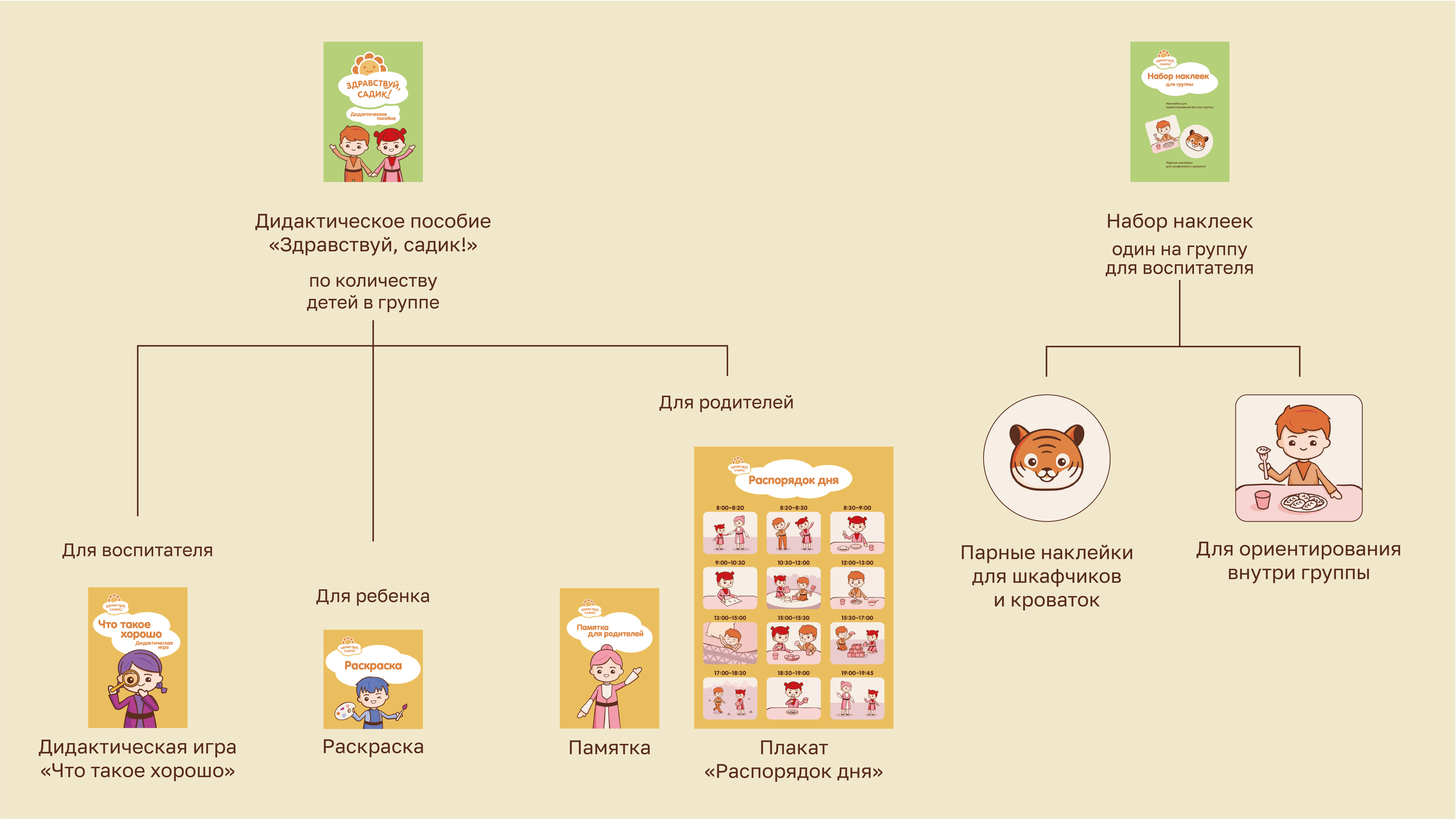 Обучающая программа "Здравствуй, садик!" для ДОУ г. Хасавюрт — Изображение №28 — Иллюстрация, Графика на Dprofile