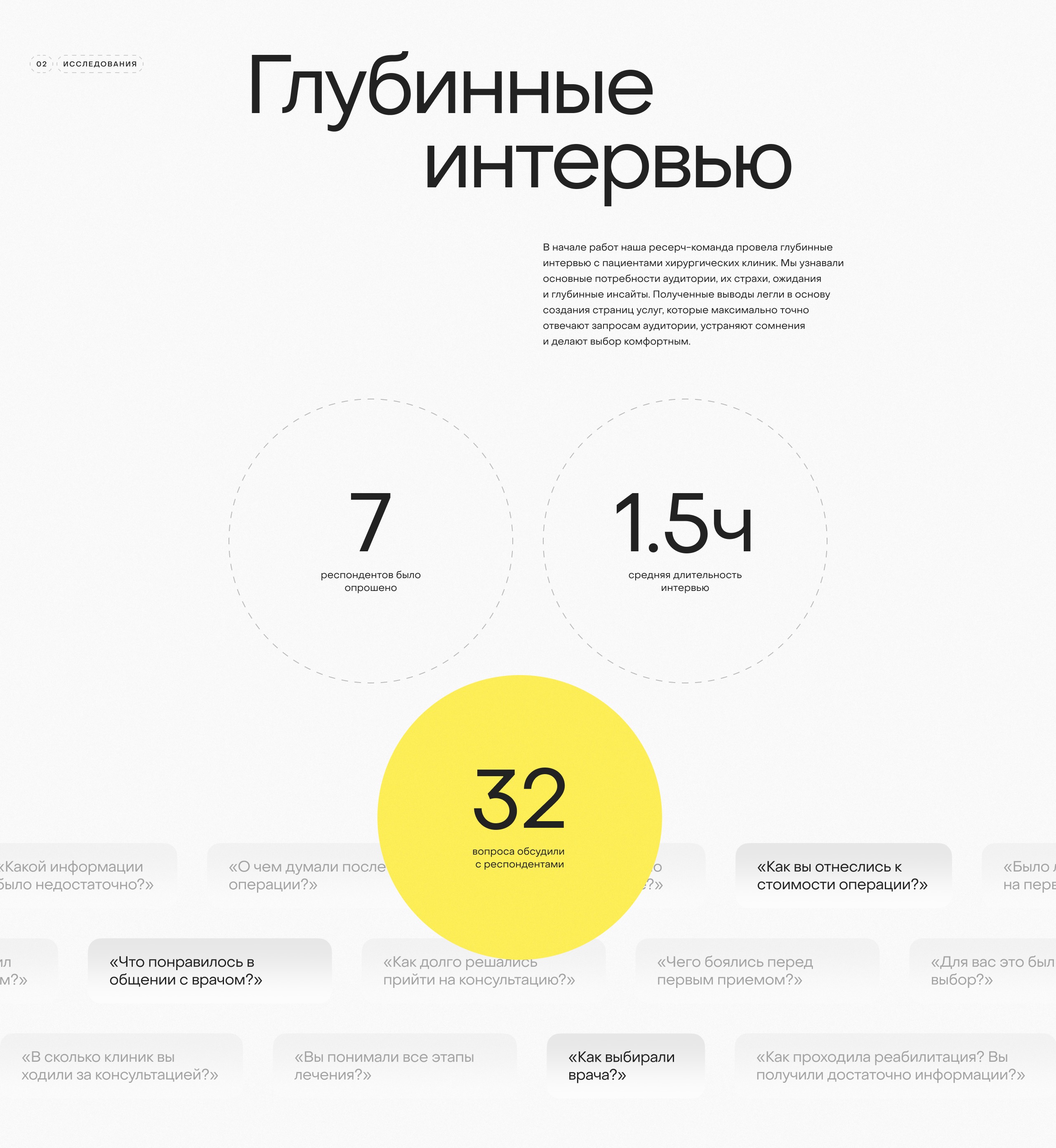 Институт красоты на Арбате — Изображение №3 — Интерфейсы на Dprofile