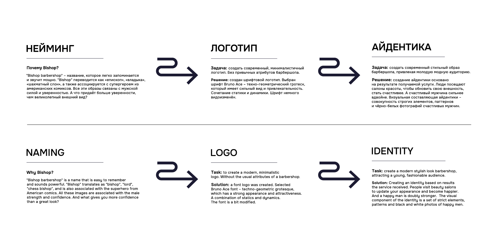 Барбершоп — Изображение №2 — Брендинг, Графика на Dprofile