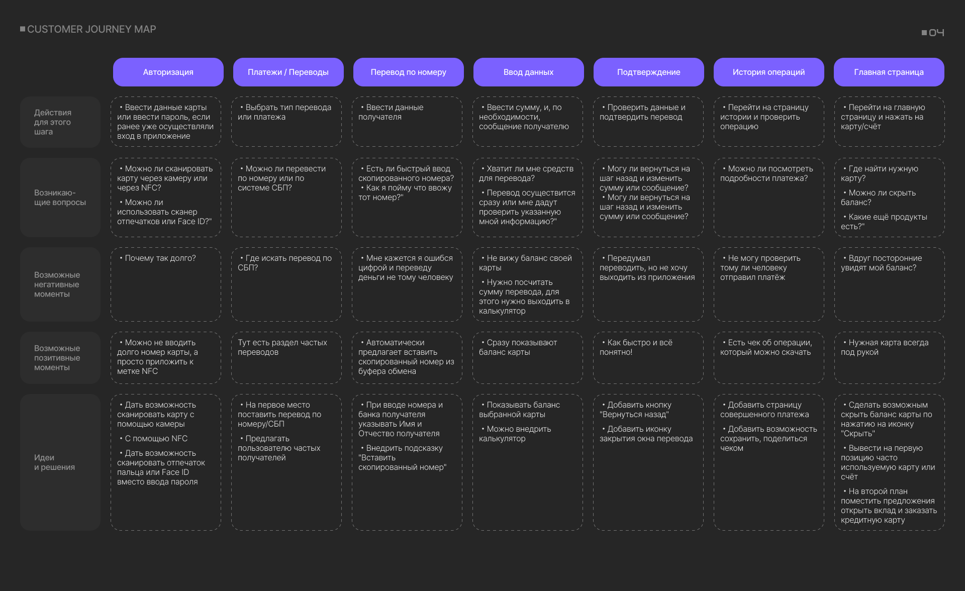 Mobile App | Онлайн Банк — Изображение №7 — Интерфейсы, Анимация на Dprofile