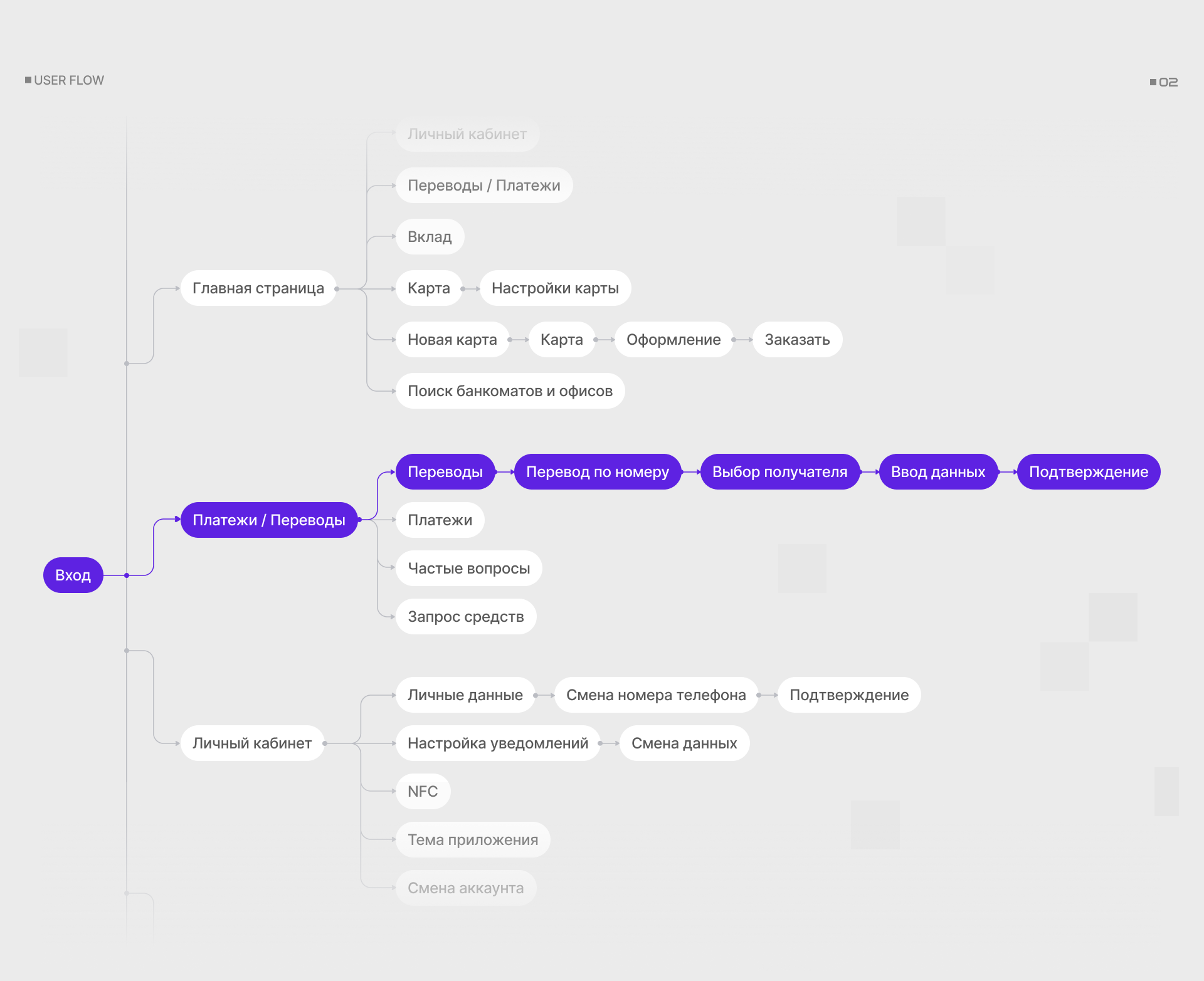 Mobile App | Онлайн Банк — Изображение №4 — Интерфейсы, Анимация на Dprofile