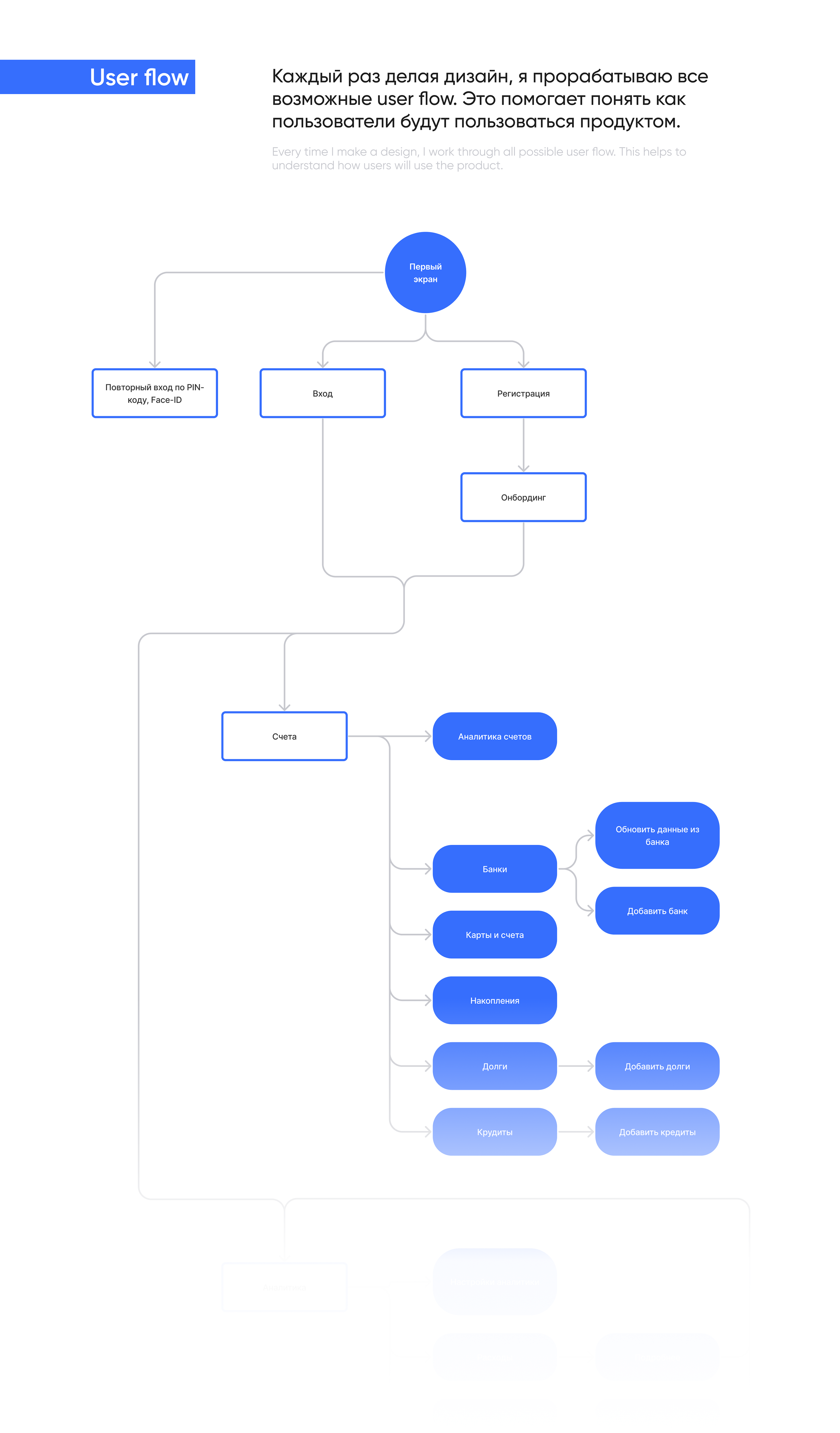 Мобильное приложение по учету финансов — Изображение №2 — Интерфейсы на Dprofile
