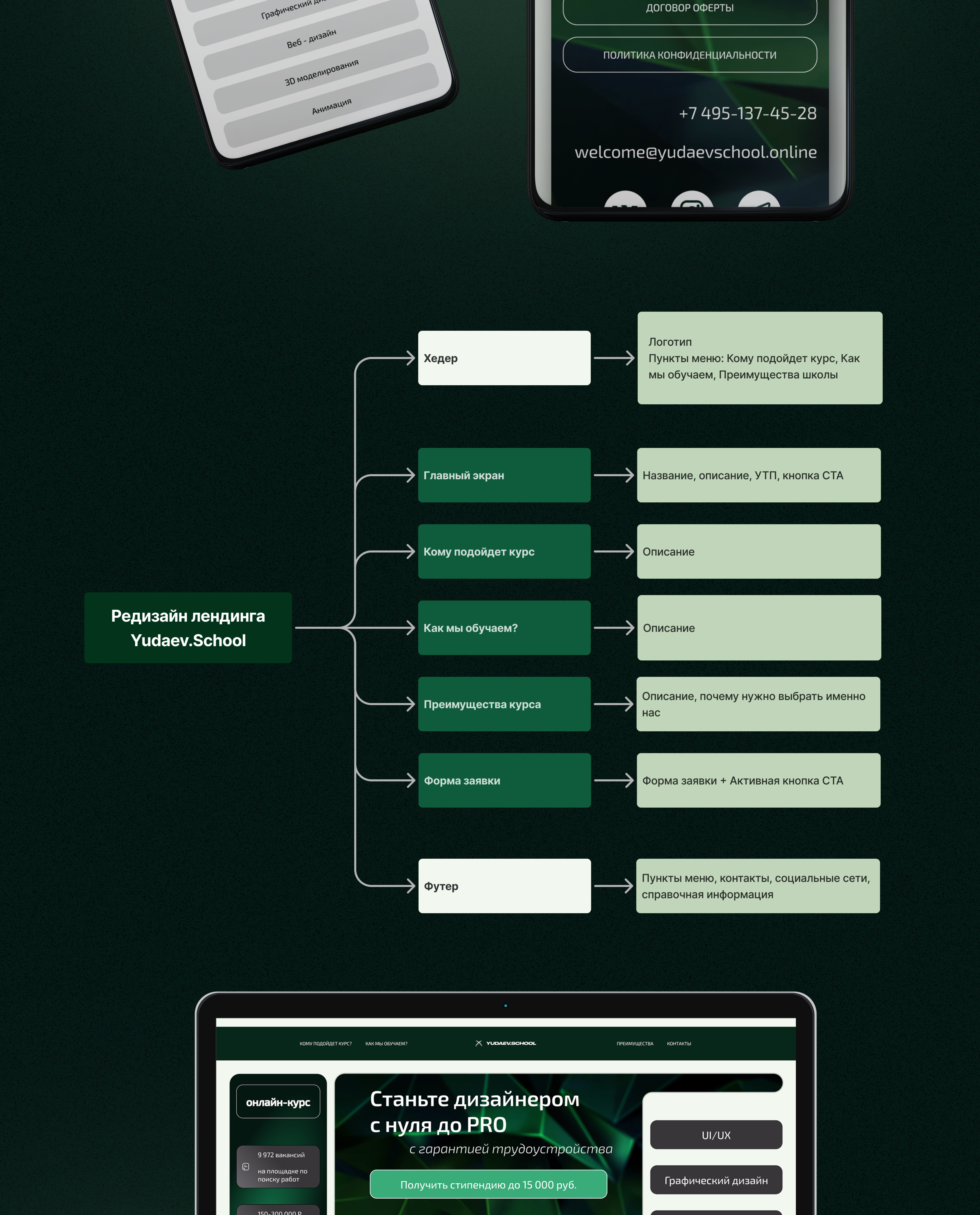 YUDAEV.SCHOOL // website redesign — Изображение №4 — Интерфейсы на Dprofile