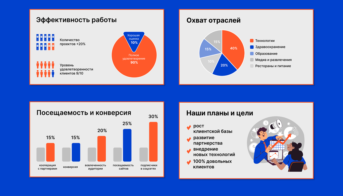 Презентация для маркетингового аненства Blob — Изображение №5 — Интерфейсы, Графика на Dprofile