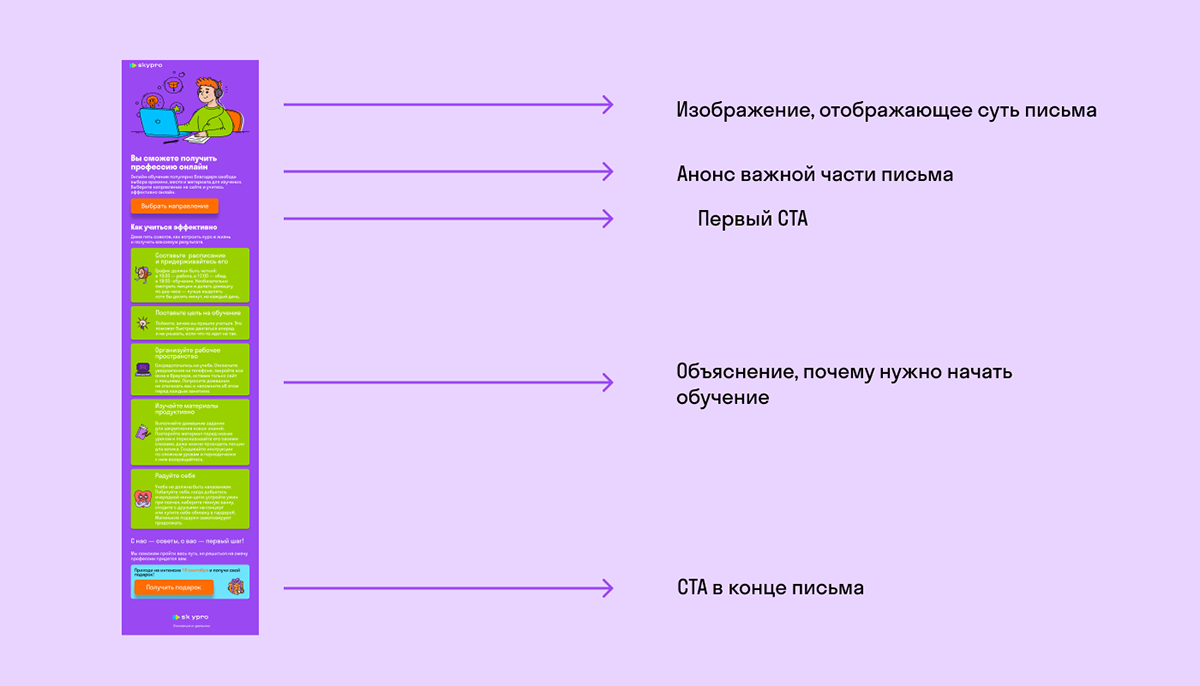 Дизайн e-mail рассылки для SkyPro — Изображение №3 — Интерфейсы, Графика на Dprofile