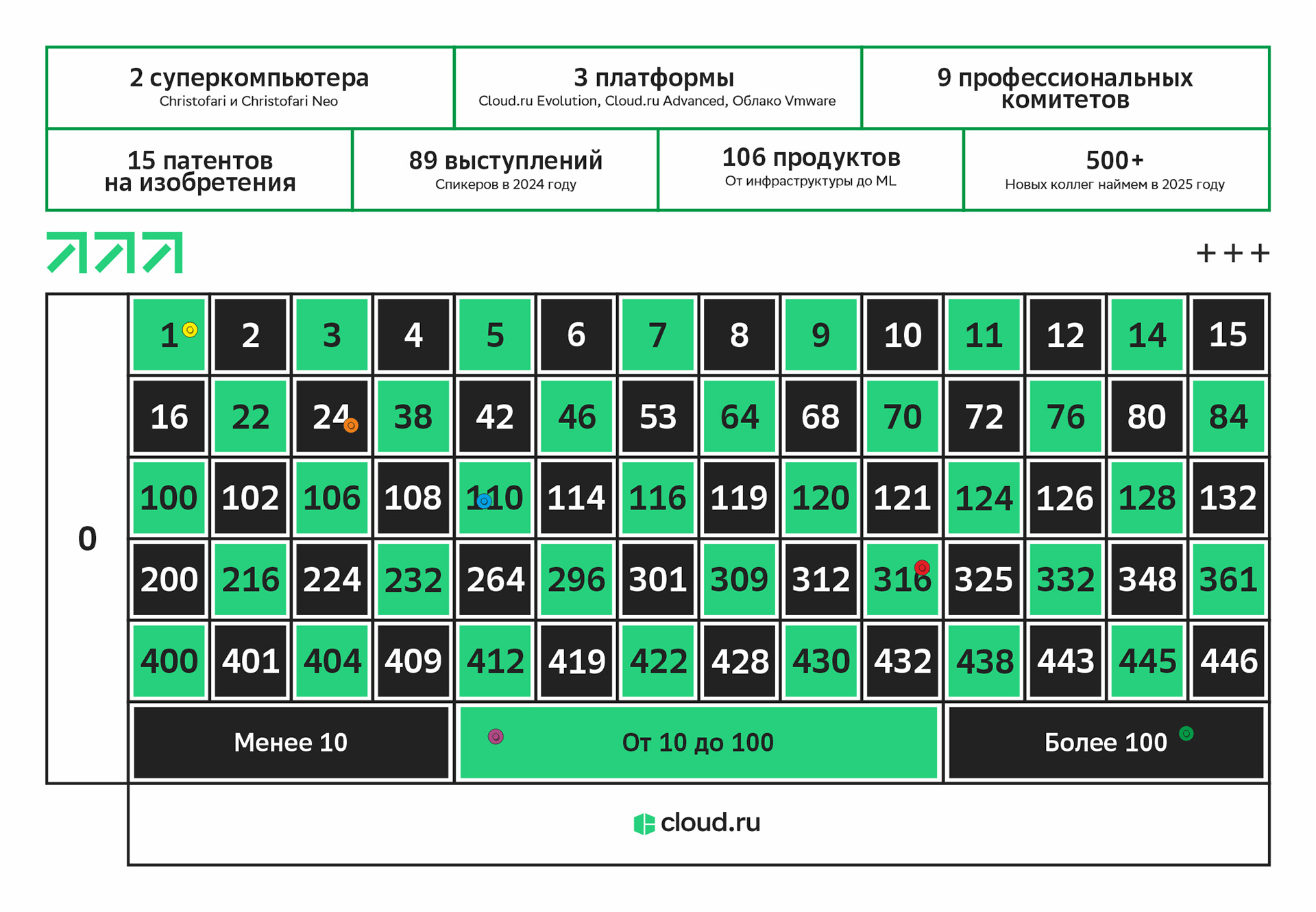 GOCLOUD 2025 — IT Конференция | Активности — Изображение №7 — 3D, Маркетинг на Dprofile