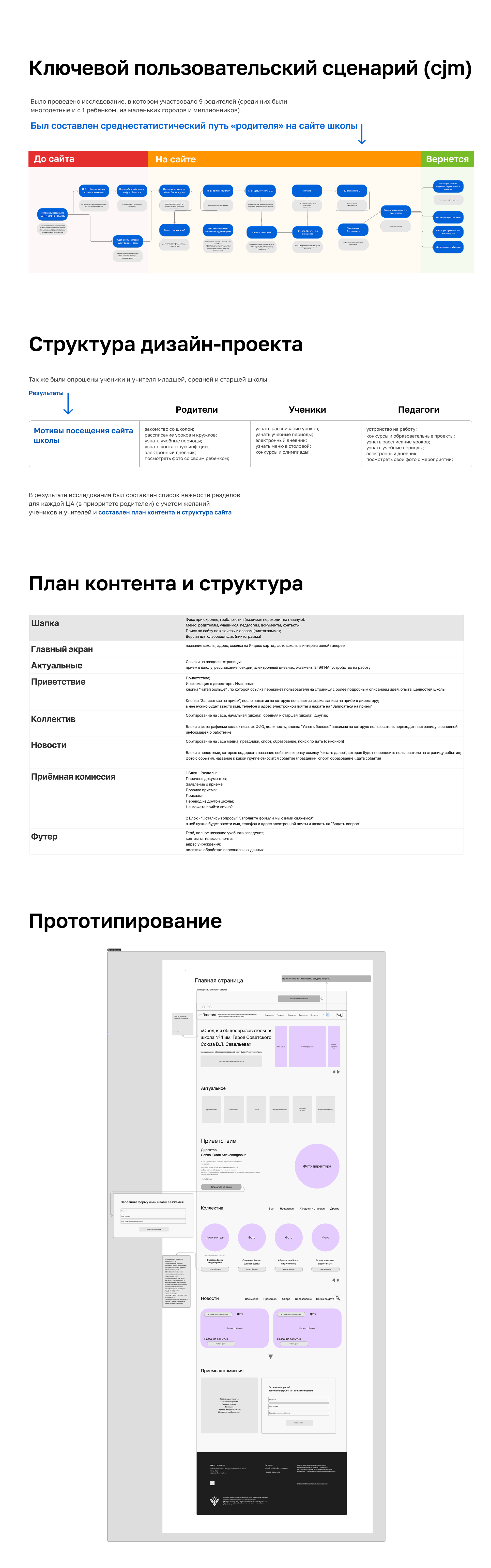 Разработка сайта школы _  Дизайн марафон_ Меганом — Изображение №3 — Интерфейсы на Dprofile