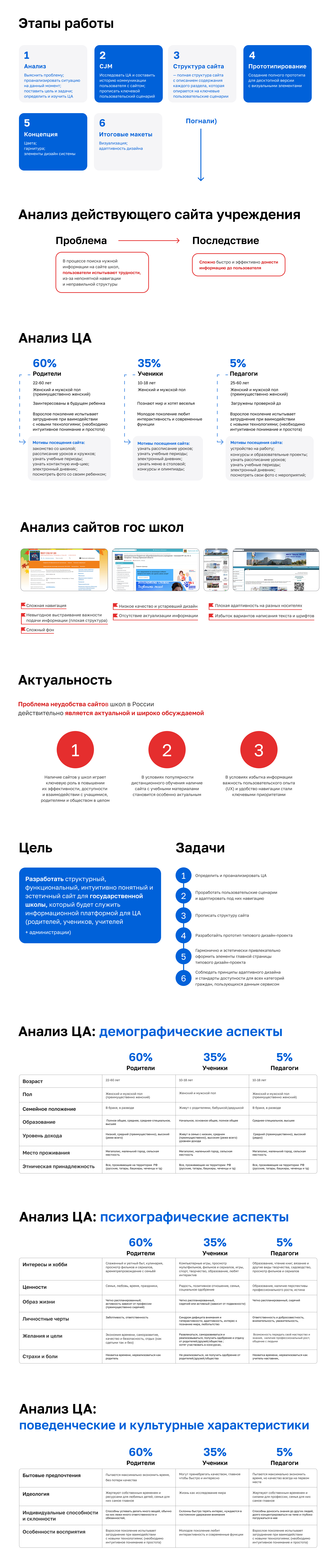 Разработка сайта школы _  Дизайн марафон_ Меганом — Изображение №2 — Интерфейсы на Dprofile
