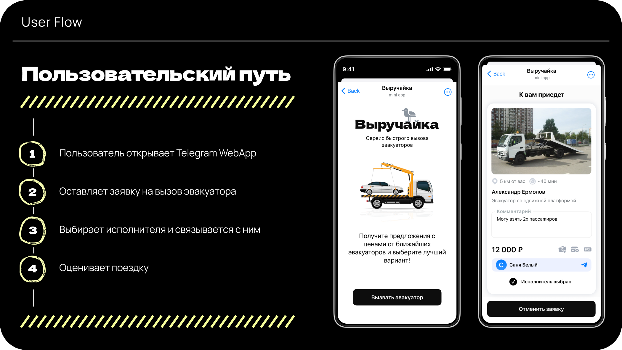 WebApp Выруйчайка - сервис быстрой помощи на дороге — Изображение №8 — Интерфейсы, Маркетинг на Dprofile