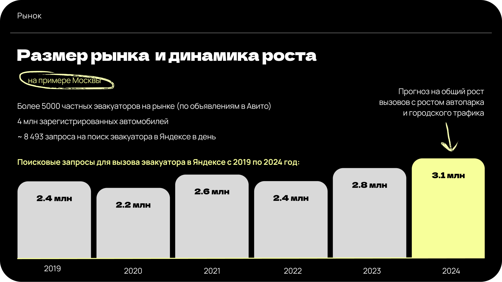WebApp Выруйчайка - сервис быстрой помощи на дороге — Изображение №7 — Интерфейсы, Маркетинг на Dprofile