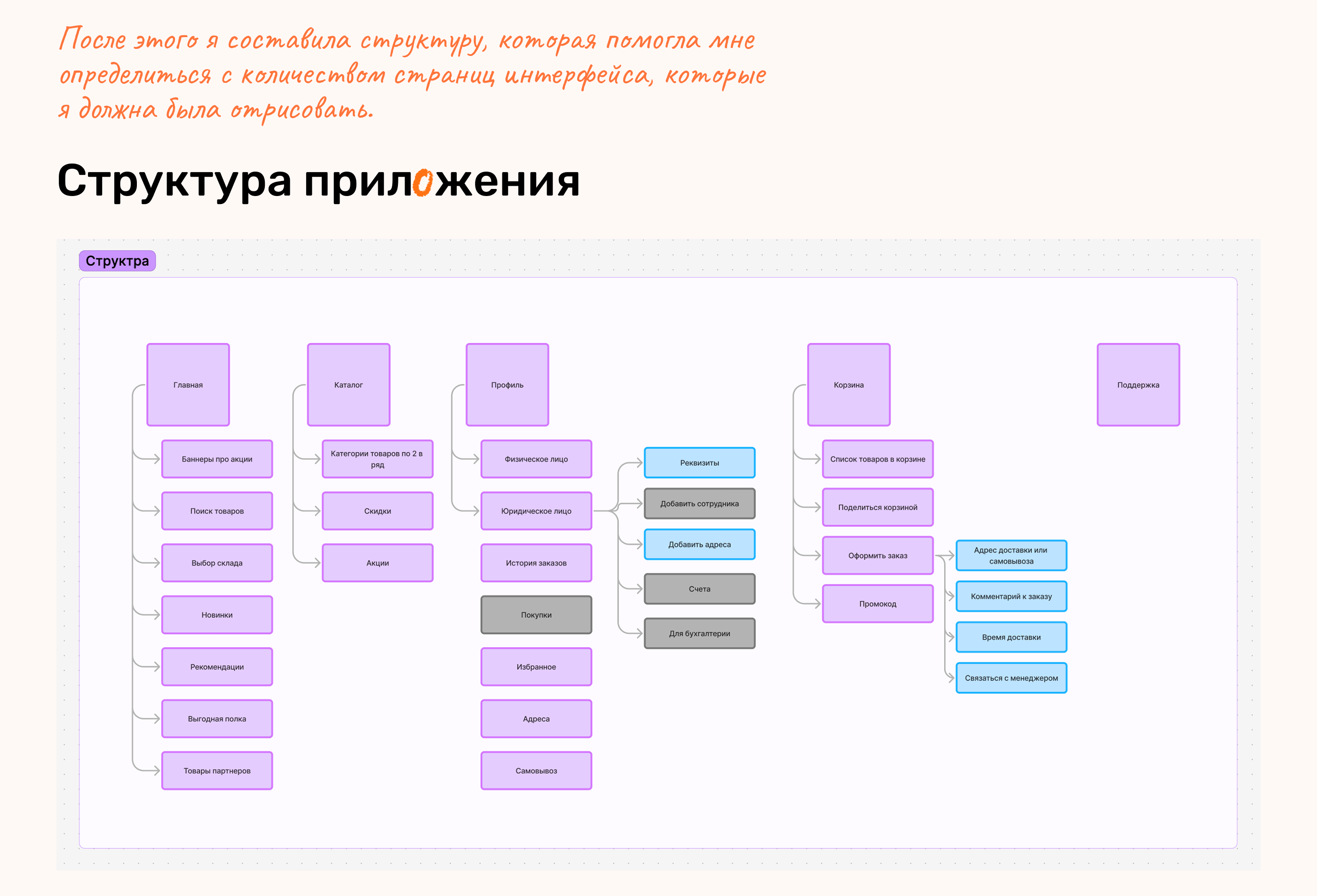 Мобильное приложение для поставщика продуктов — Изображение №10 — Интерфейсы на Dprofile