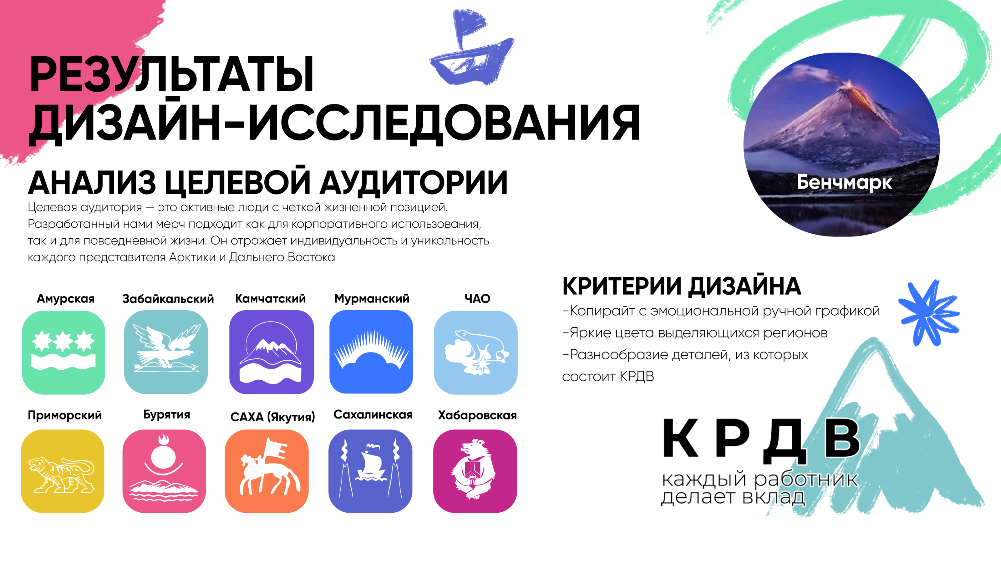 КРДВ/ создание мерча и HR-бренда — Изображение №8 — Брендинг на Dprofile