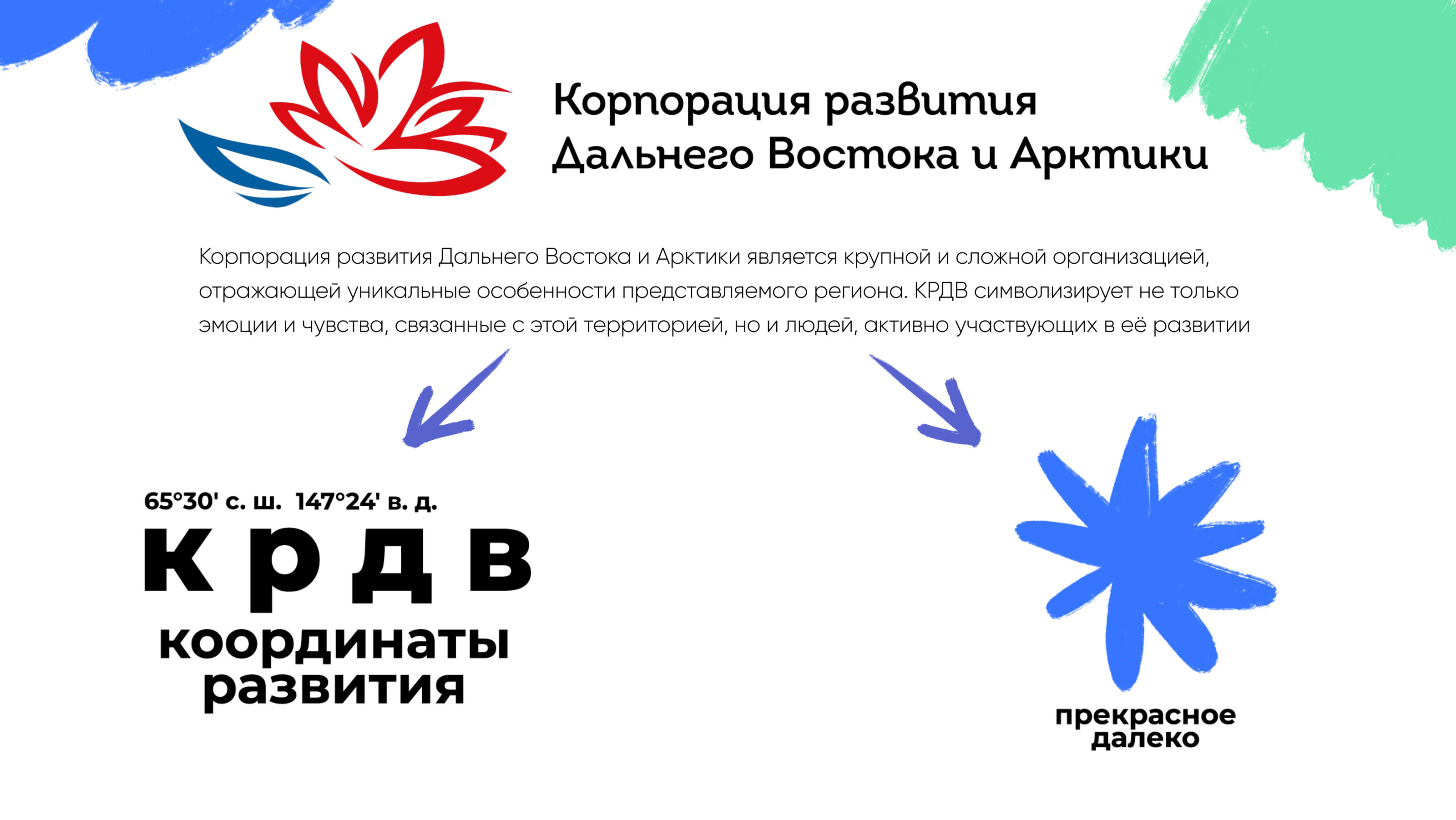КРДВ/ создание мерча и HR-бренда — Изображение №10 — Брендинг на Dprofile