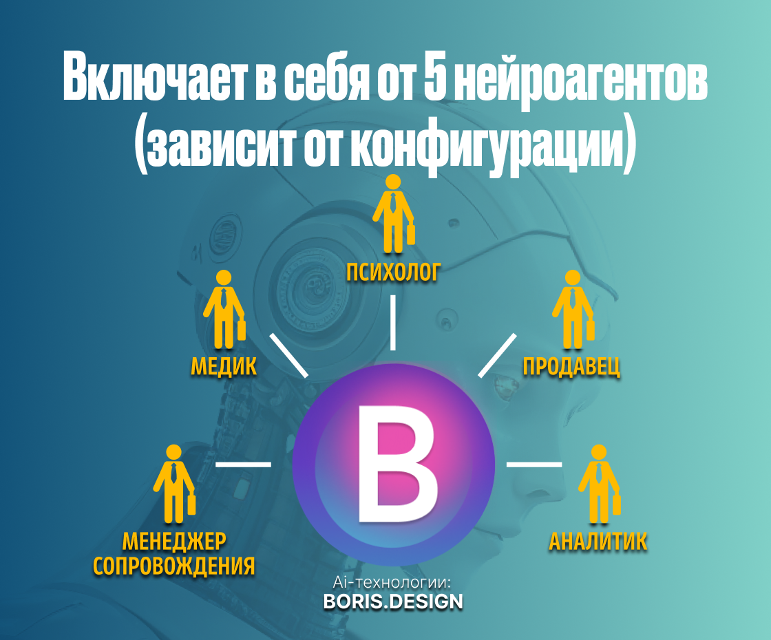 Реклама ИИ менеджера для Авито — Изображение №5 — Маркетинг на Dprofile