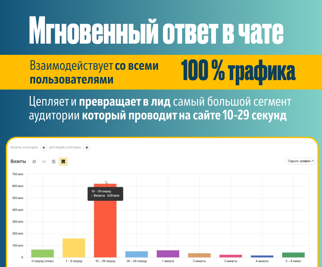 Реклама ИИ менеджера для Авито — Изображение №2 — Маркетинг на Dprofile