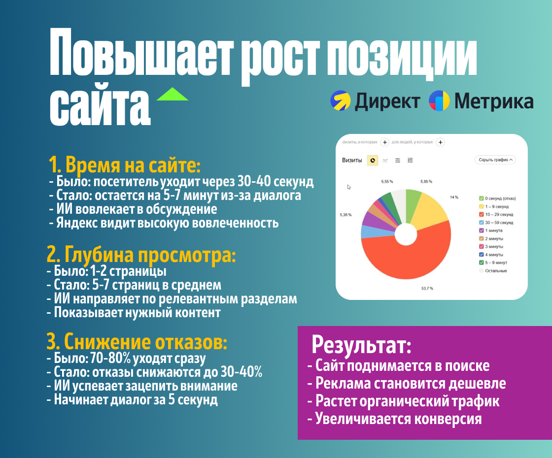 Реклама ИИ менеджера для Авито — Изображение №4 — Маркетинг на Dprofile