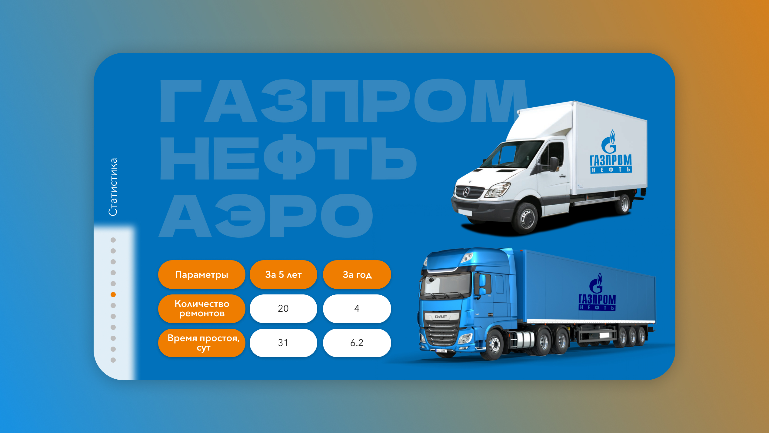 Презентация [ Gazprom ] — Изображение №6 — Графика, Маркетинг на Dprofile