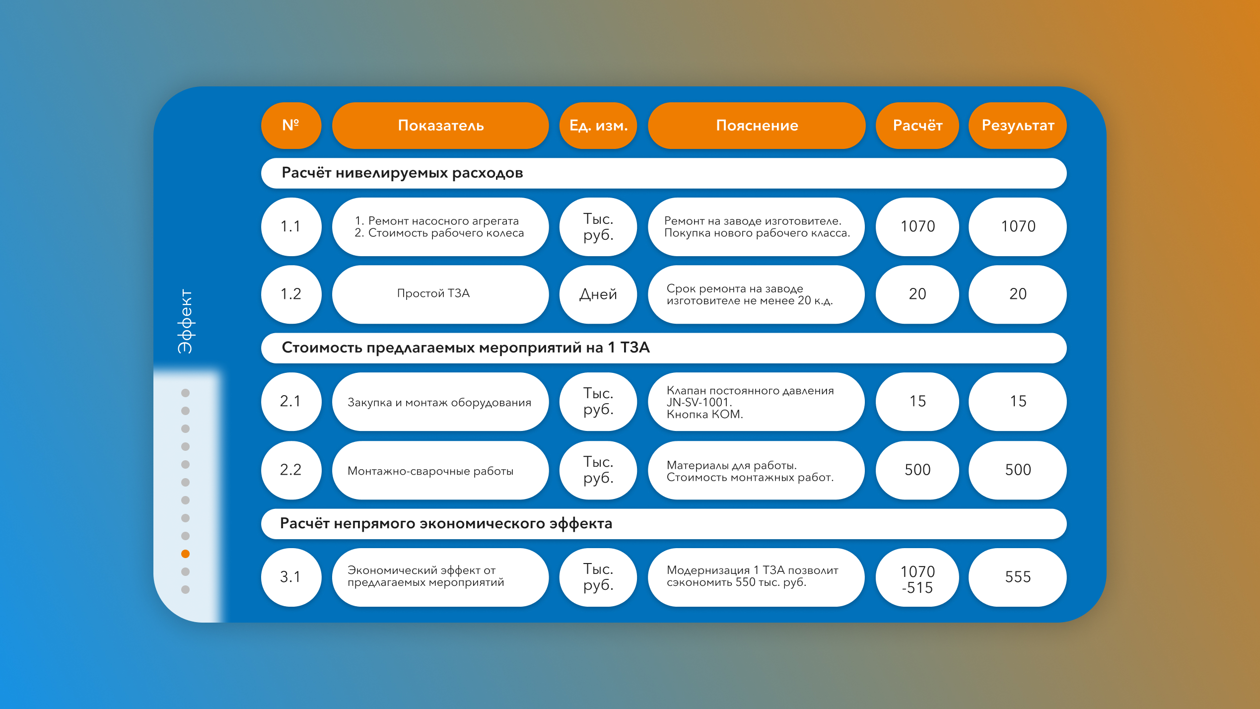 Презентация [ Gazprom ] — Изображение №9 — Графика, Маркетинг на Dprofile