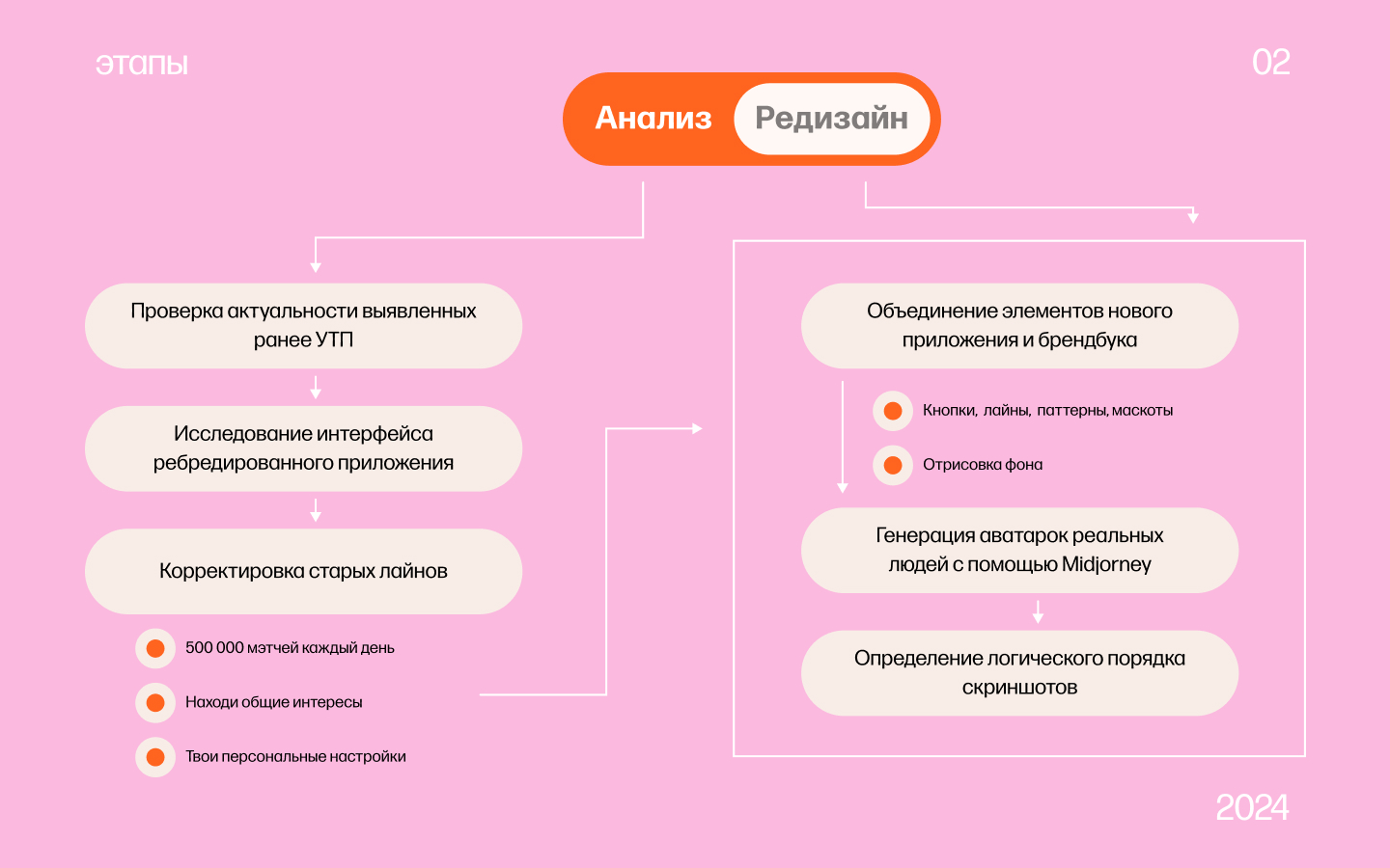 Дизайн скриншотов в AppStore | Mamba — Изображение №3 — Интерфейсы, Брендинг на Dprofile