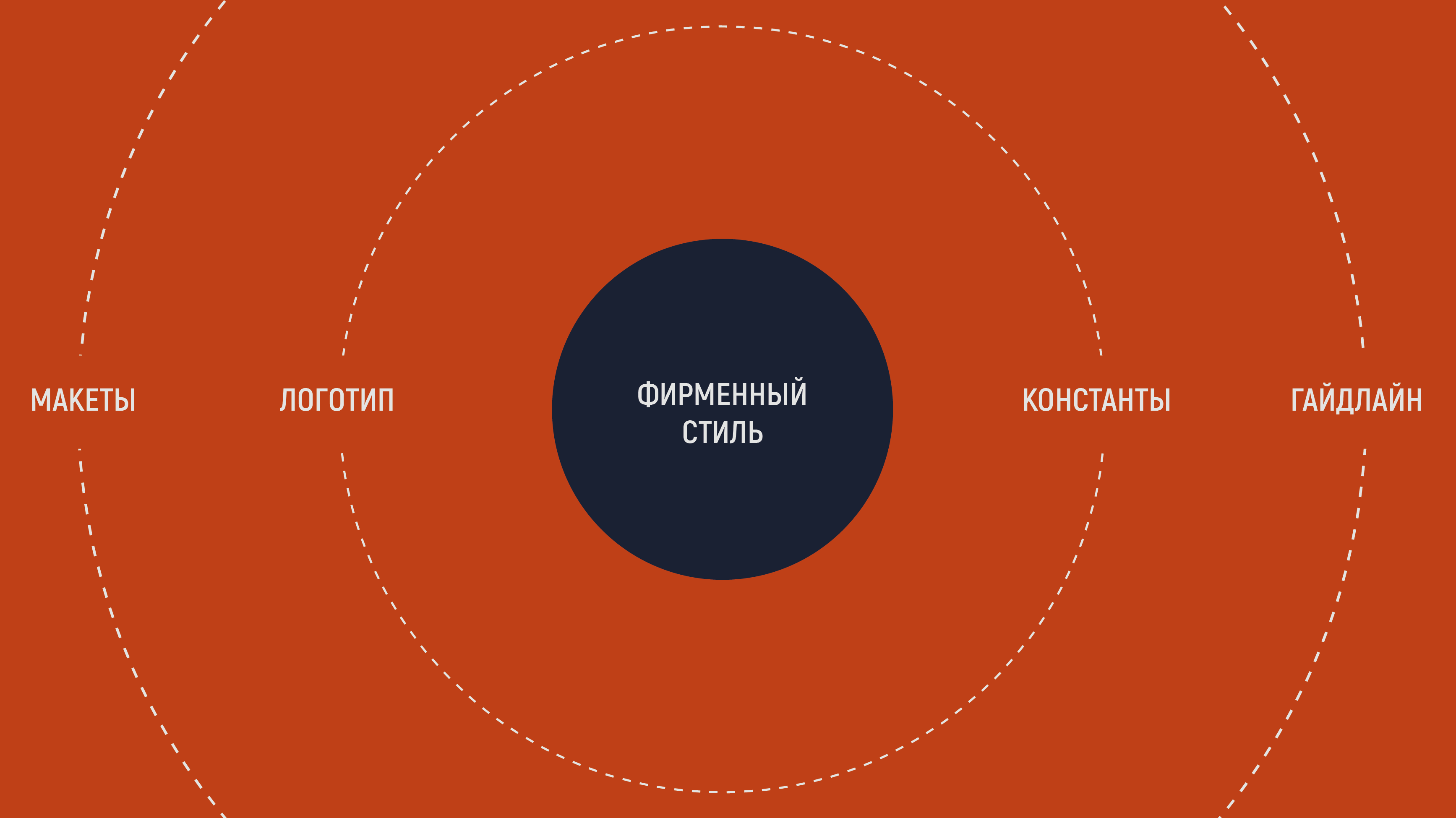 Фирменный стиль Эверест — Изображение №3 — Брендинг на Dprofile