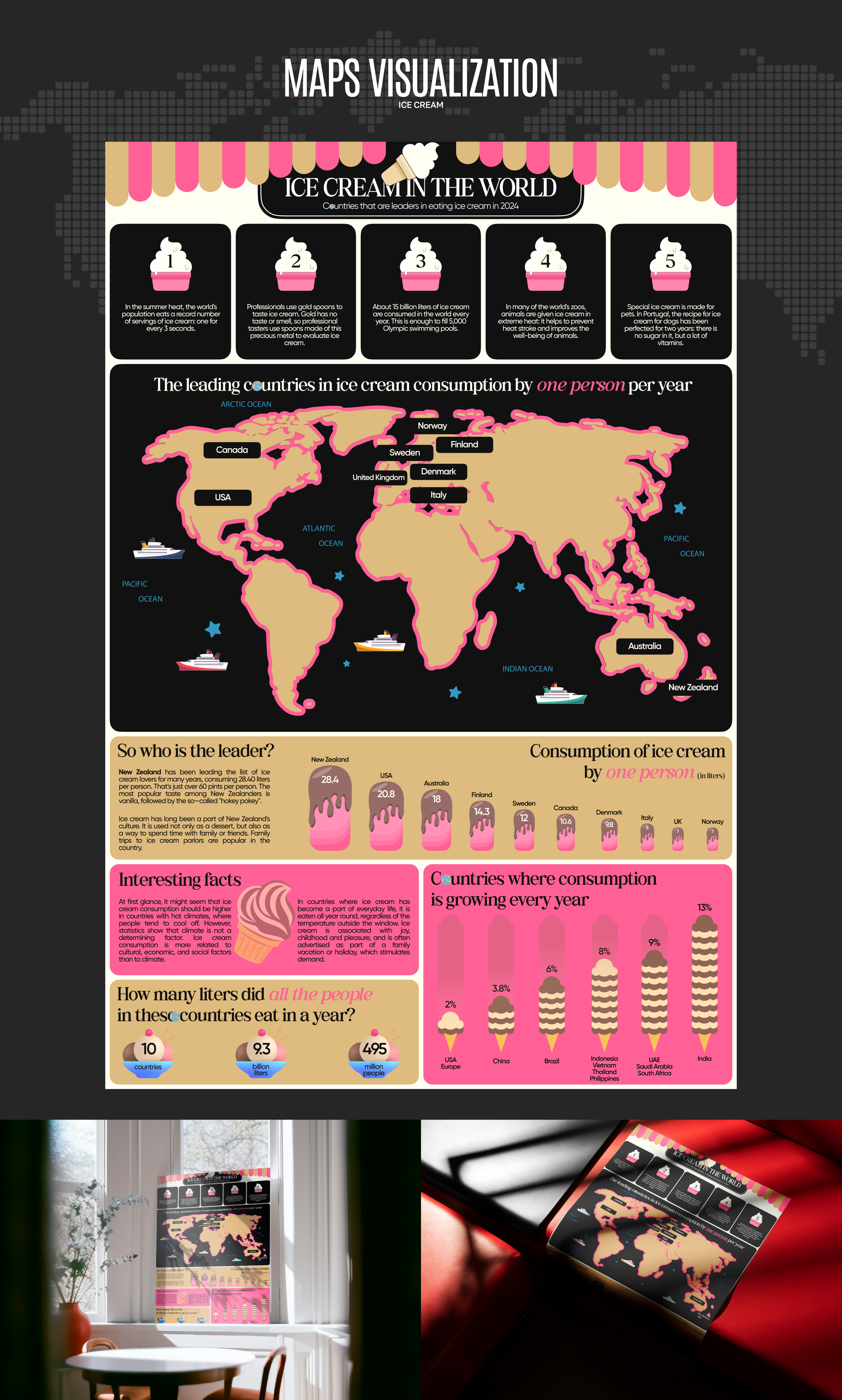 Infographic design — Изображение №5 — Графика на Dprofile