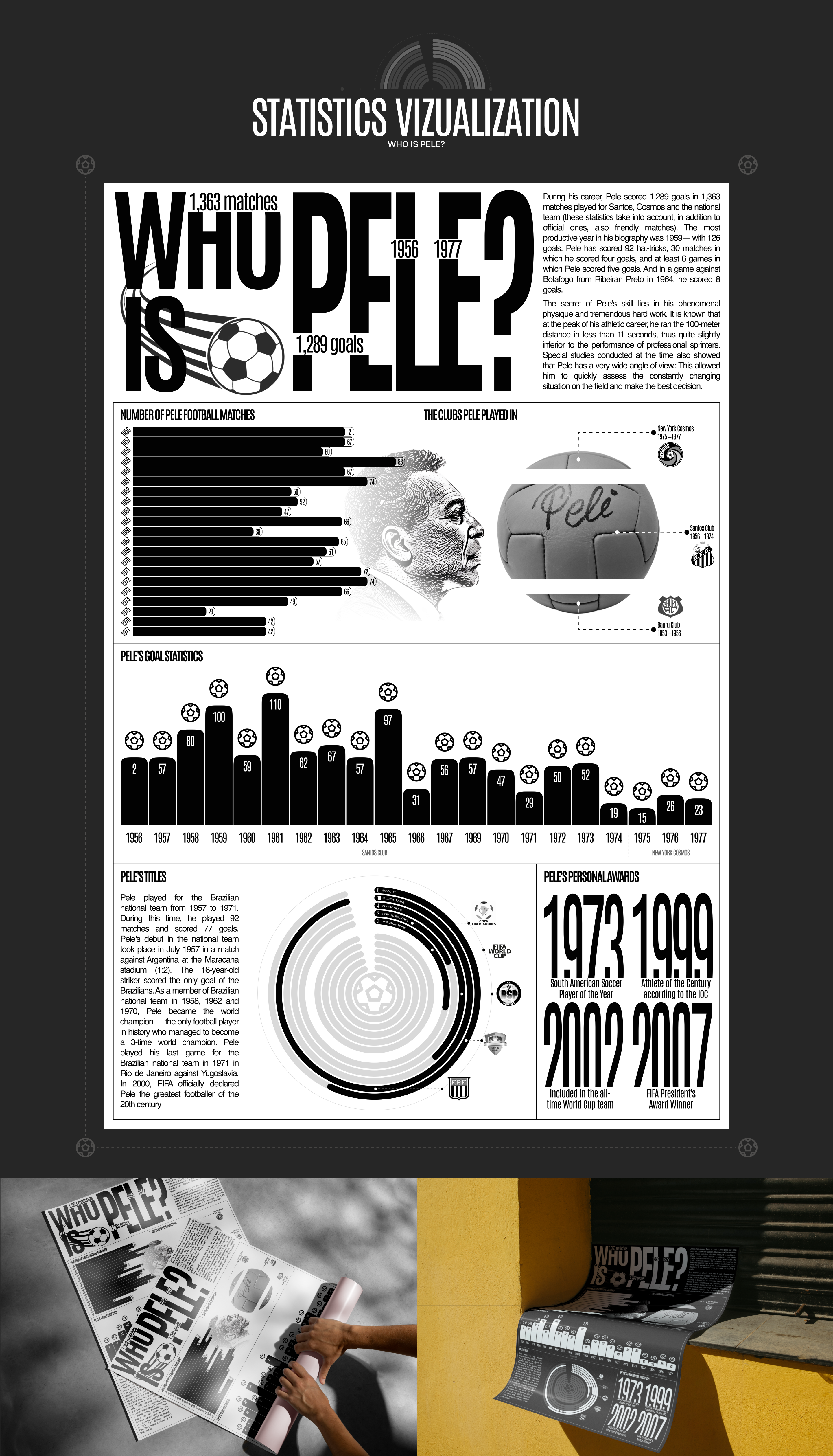 Infographic design — Изображение №3 — Графика на Dprofile