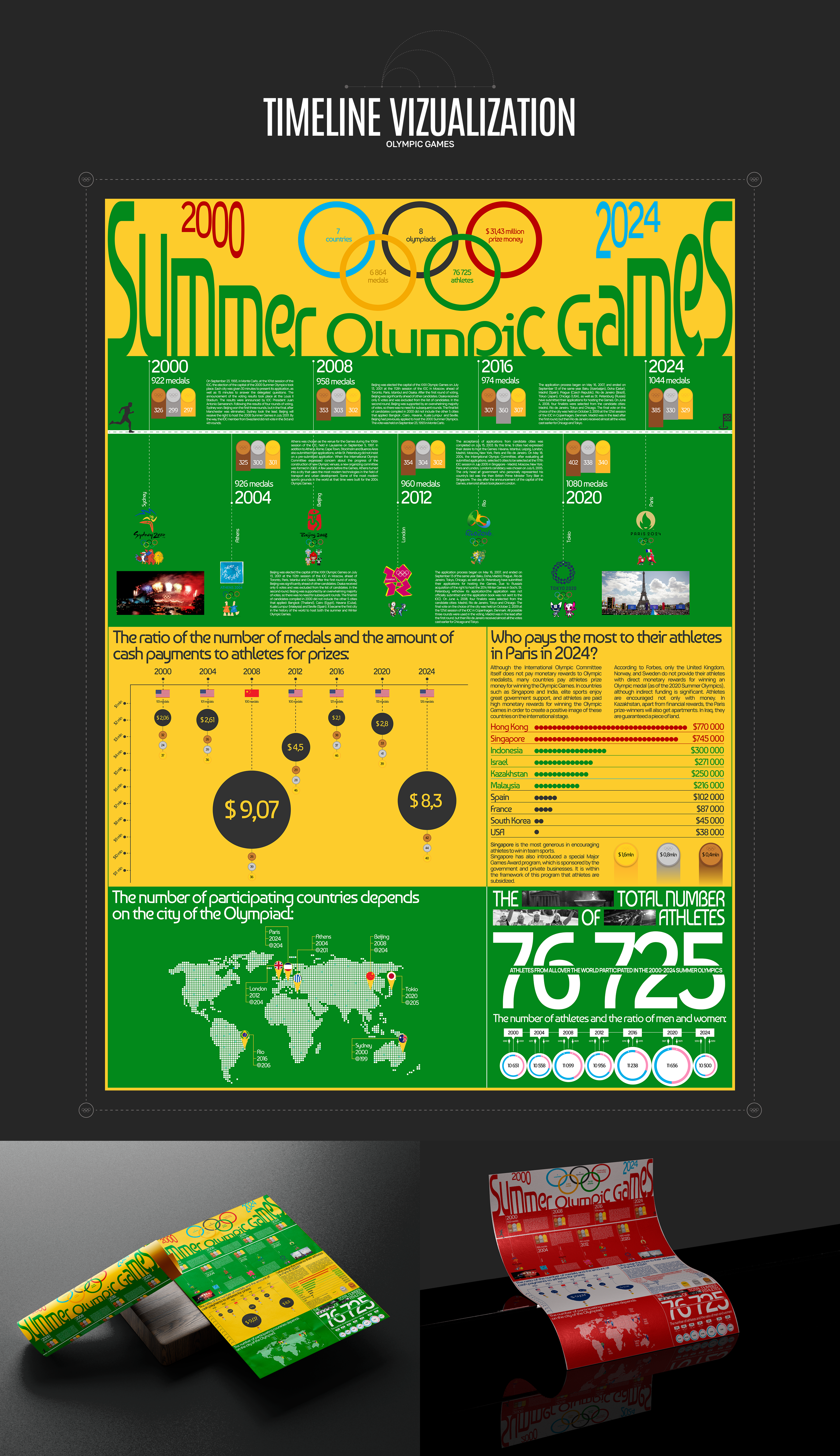 Infographic design — Изображение №2 — Графика на Dprofile