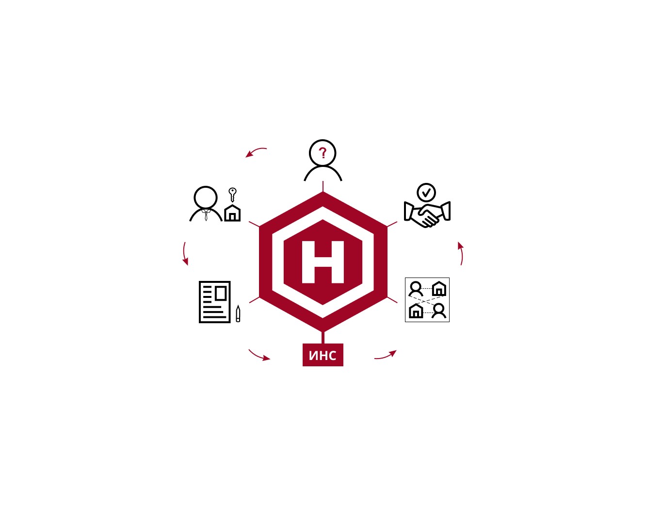 Презентация для nedv.info — Брендинг, Маркетинг на Dprofile