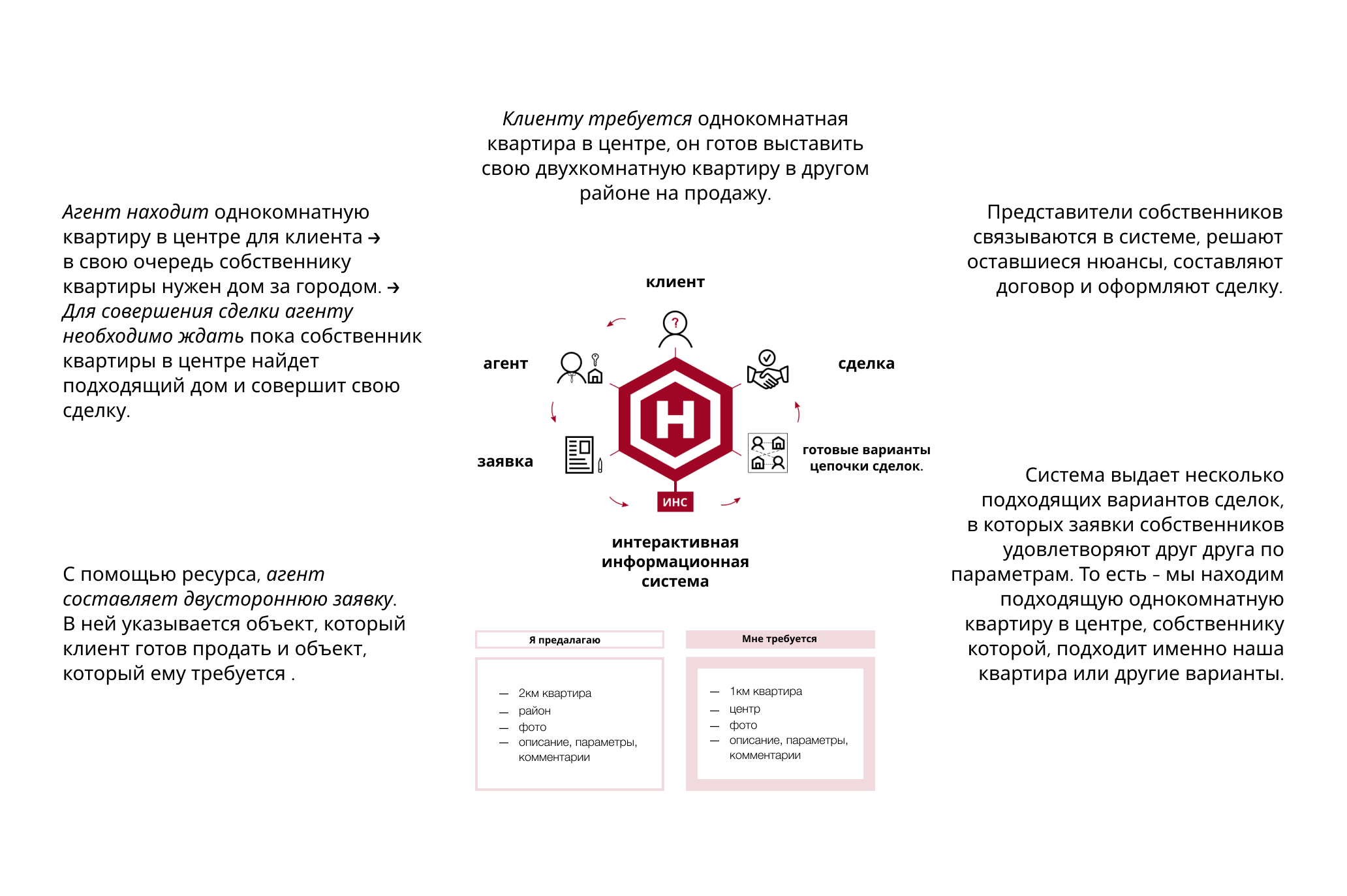 Презентация для nedv.info — Изображение №4 — Брендинг, Маркетинг на Dprofile