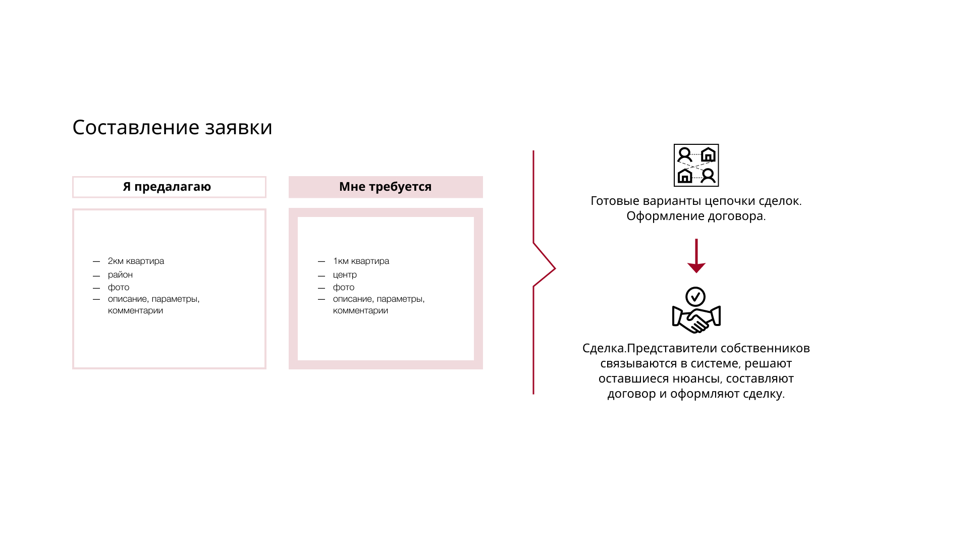 Презентация для nedv.info — Изображение №3 — Брендинг, Маркетинг на Dprofile