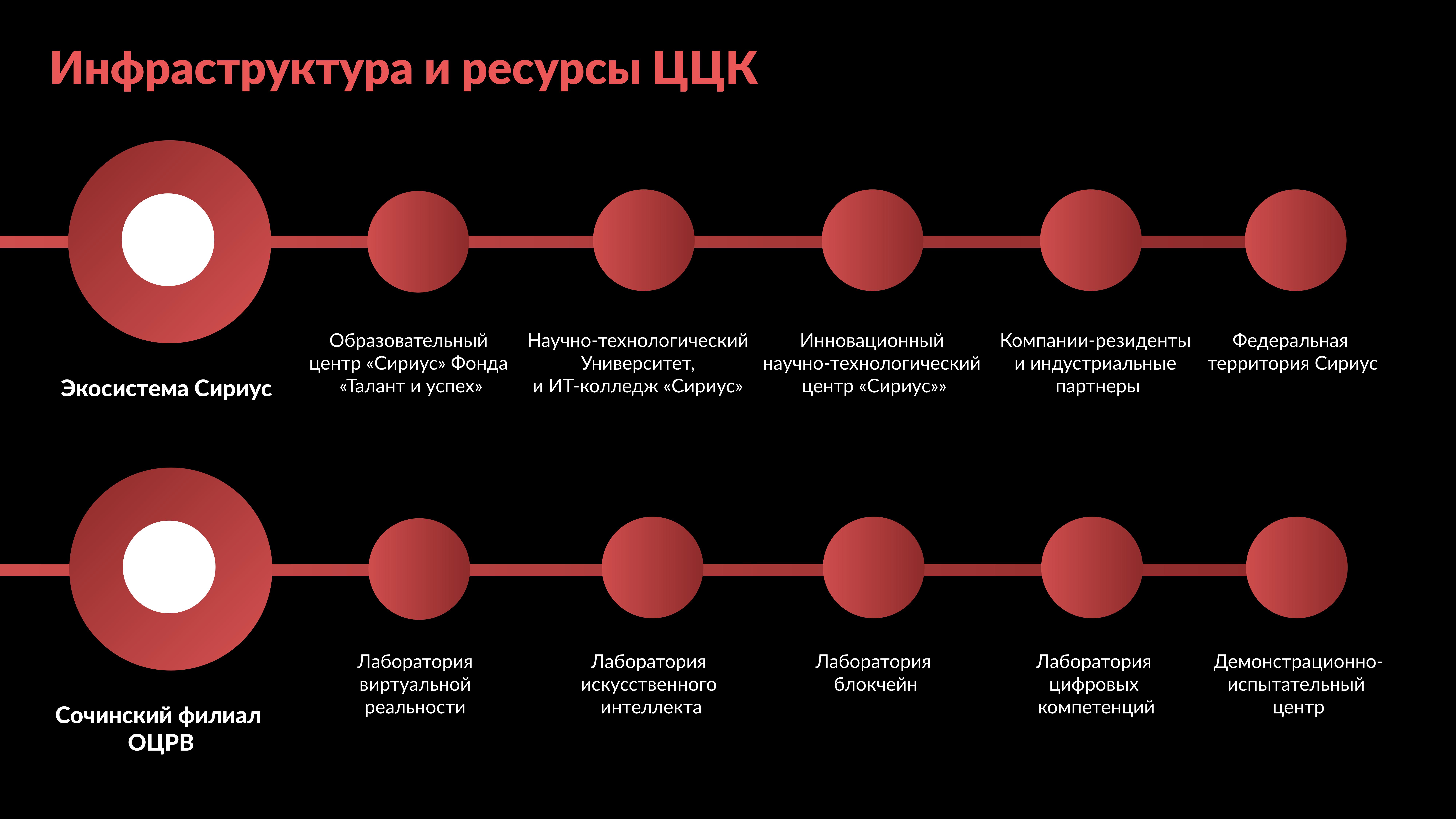Дизайн презентации — Изображение №5 — Брендинг, Графика на Dprofile