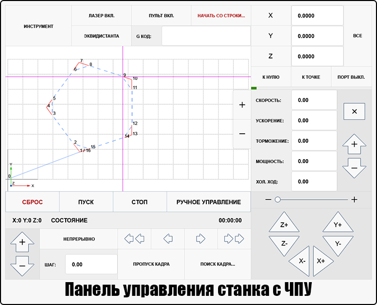 Панель станка с ЧПУ 2018 г. — Интерфейсы на Dprofile