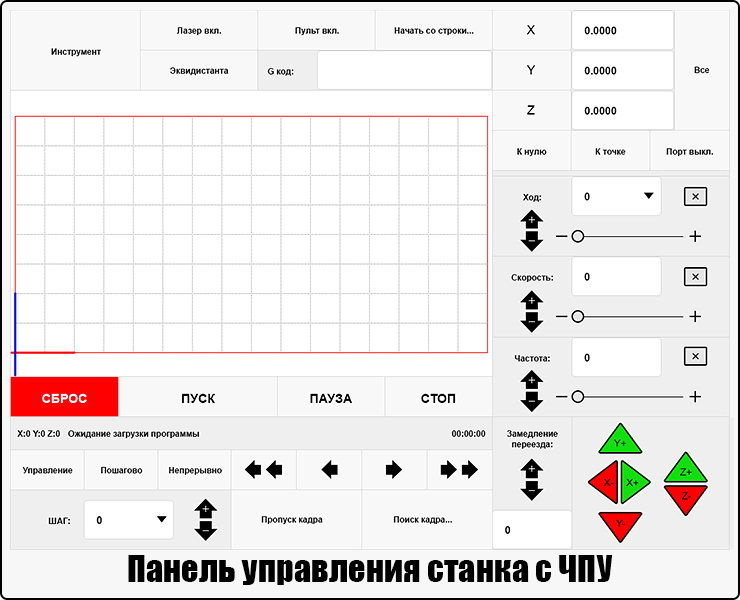Панель станка с ЧПУ 2019 г. — Интерфейсы на Dprofile
