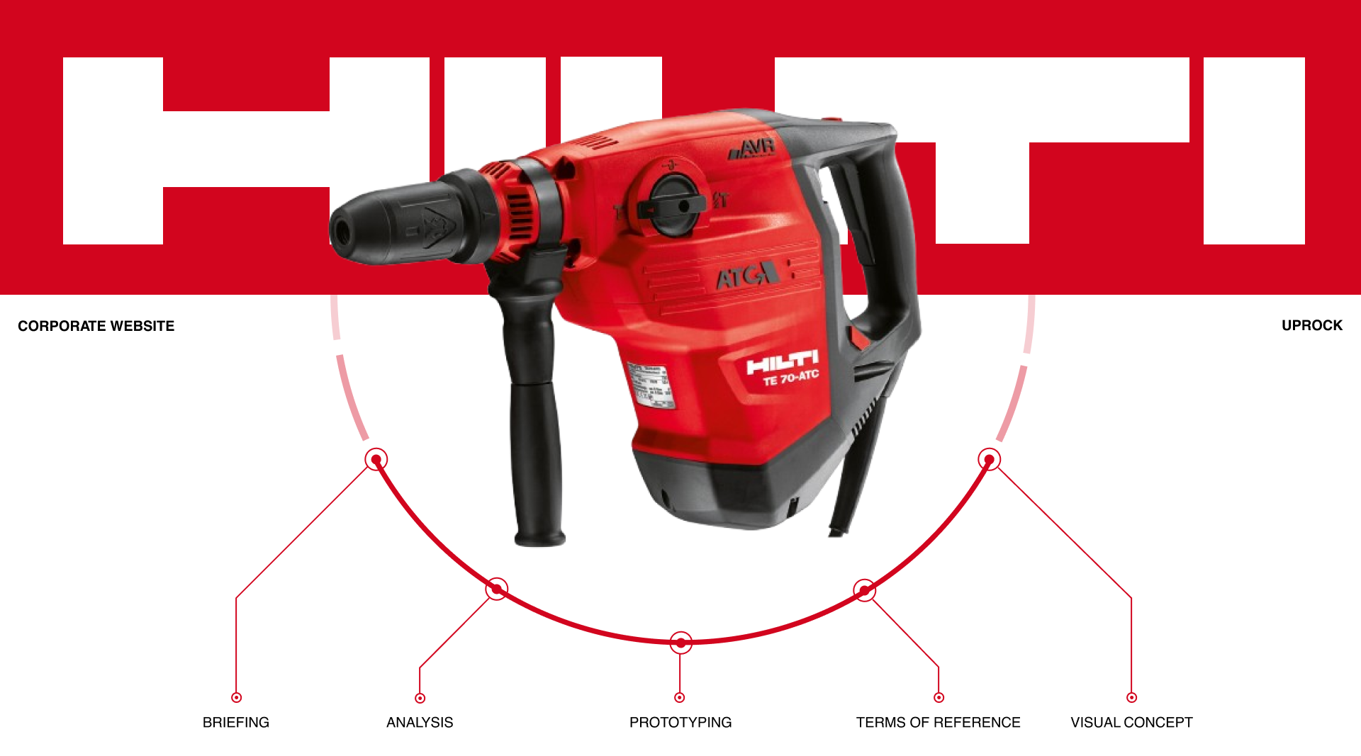 HILTI/Corporate website/UX-UI Design — Изображение №1 — Интерфейсы, Анимация на Dprofile