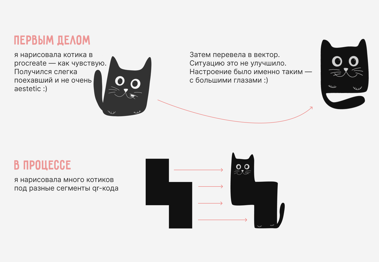 QR-котик [ нестандартный дизайн qr-кода ] — Изображение №6 — Графика на Dprofile