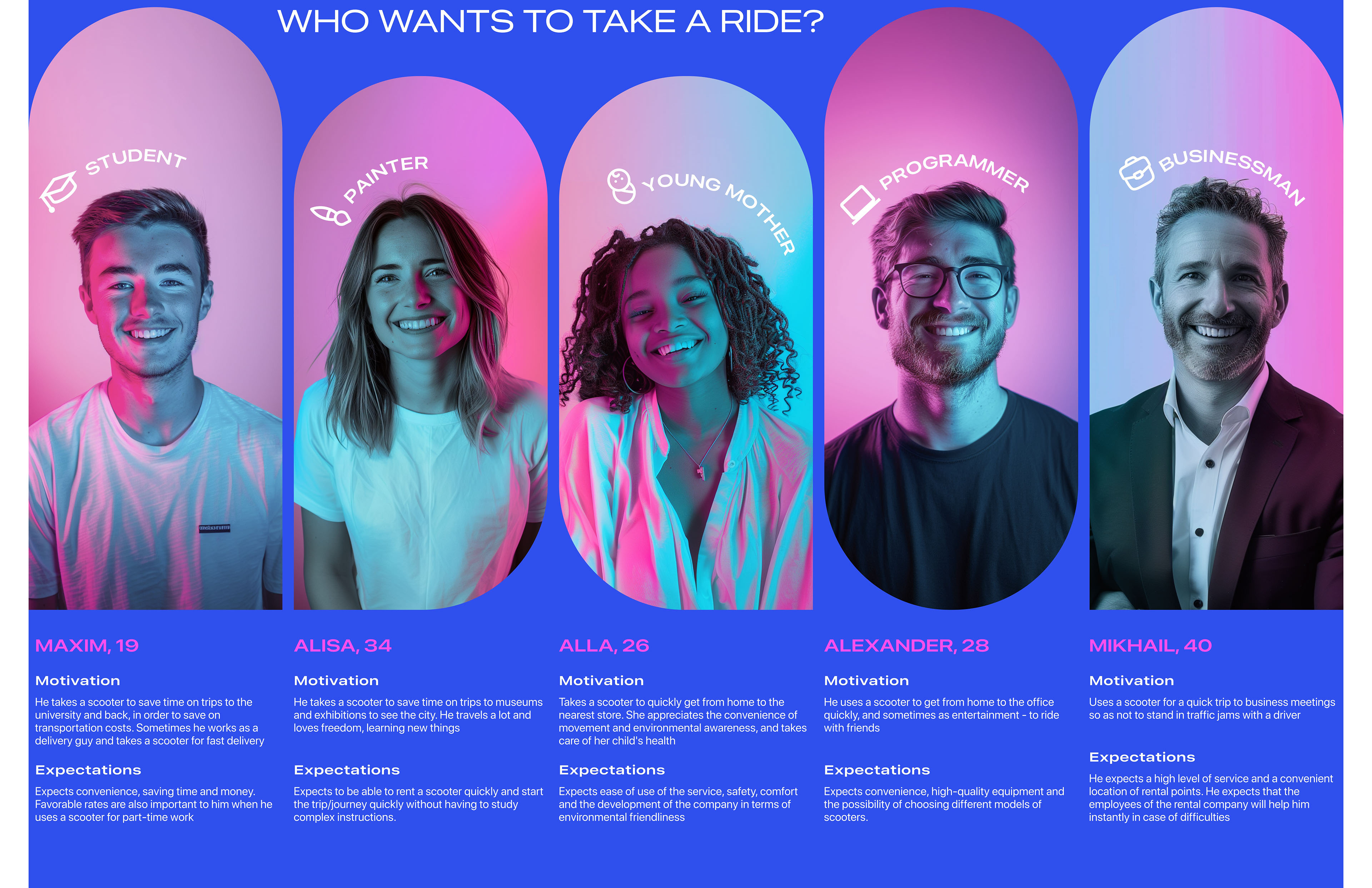 CITIUS | Мобильное приложение для аренды электросамокатов — Изображение №3 — Интерфейсы на Dprofile