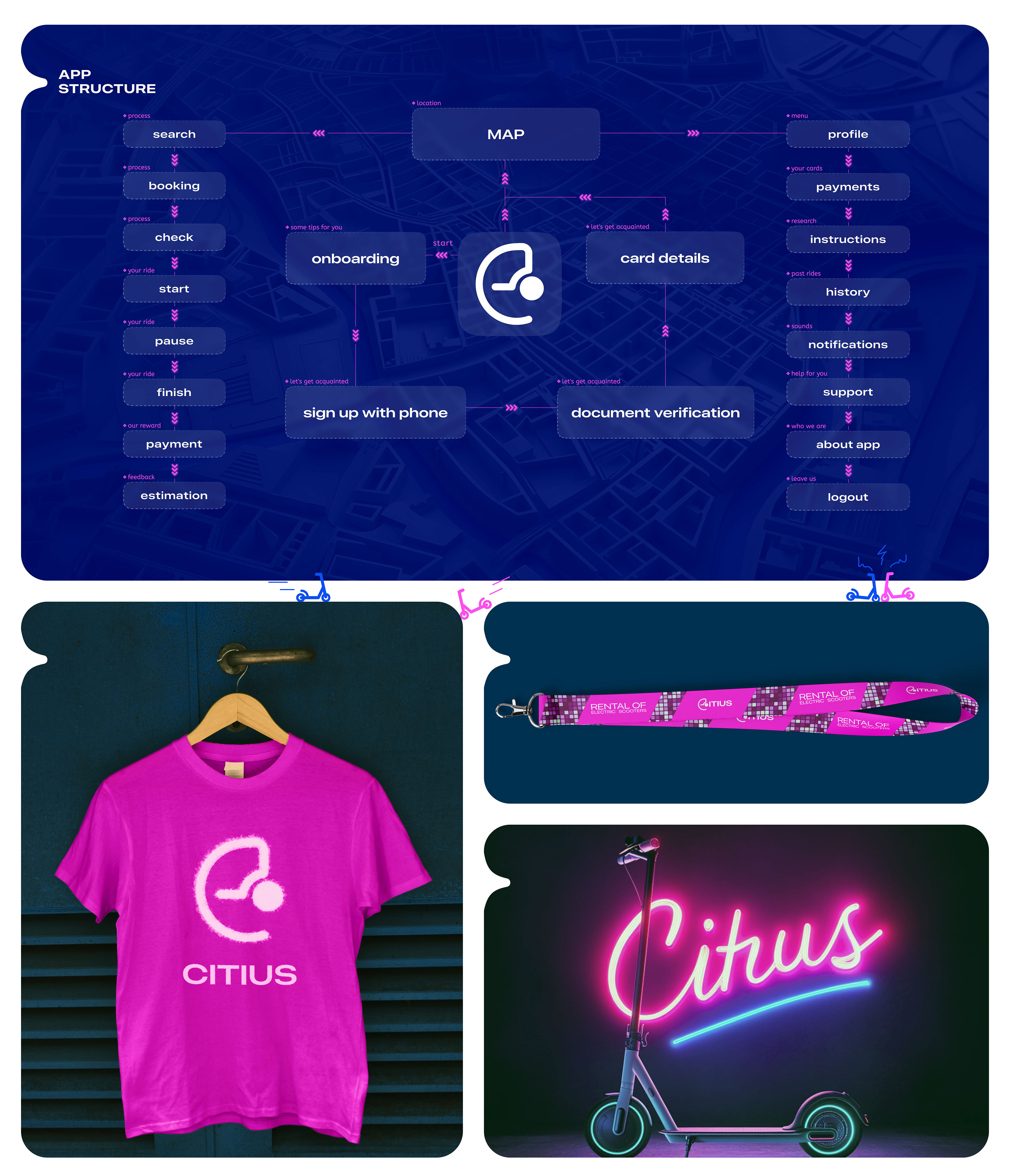 CITIUS | Мобильное приложение для аренды электросамокатов — Изображение №6 — Интерфейсы на Dprofile