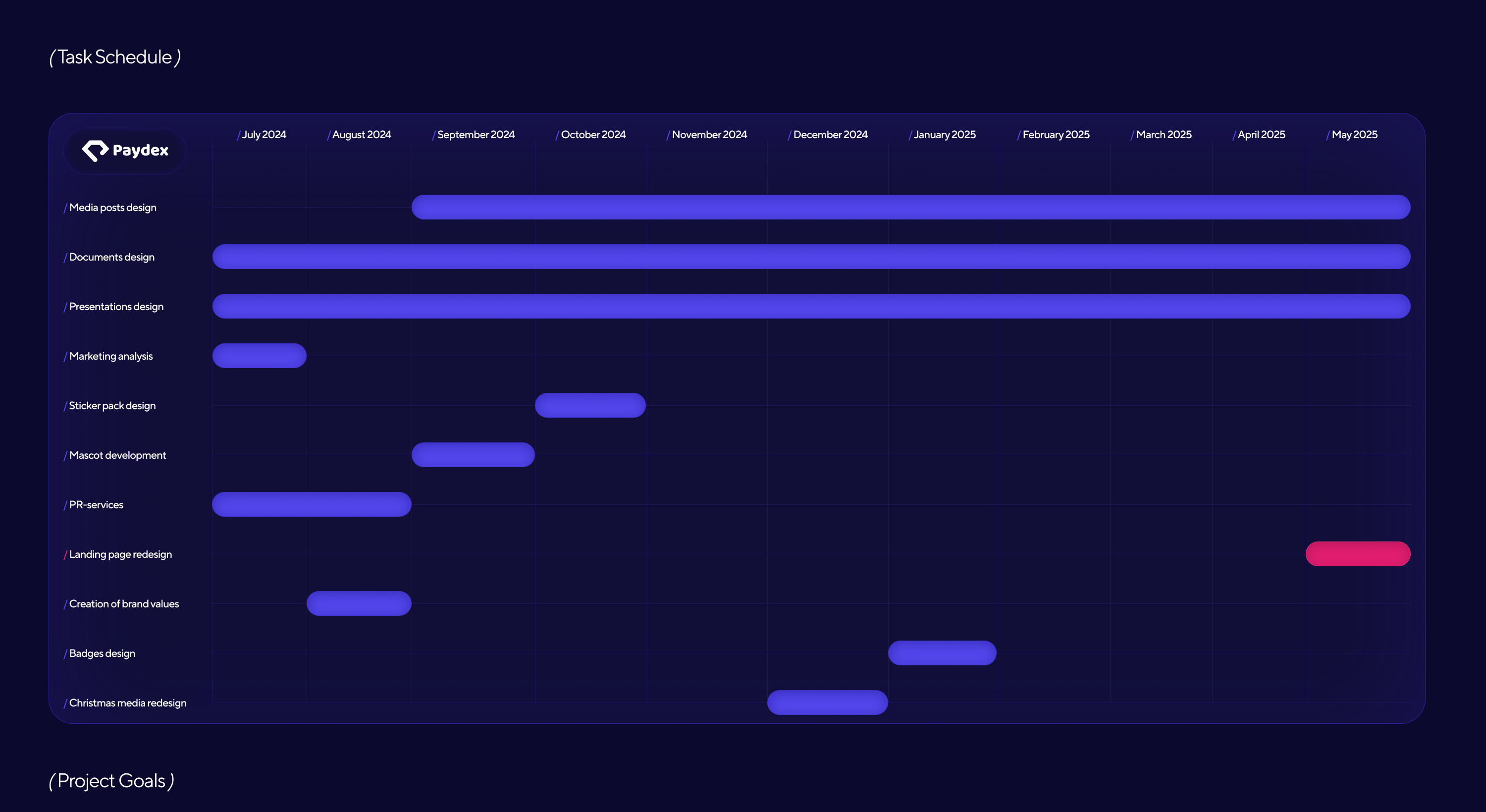 Дизайн-поддержка финтех-компании / PayDex — Изображение №2 — Интерфейсы, Брендинг на Dprofile