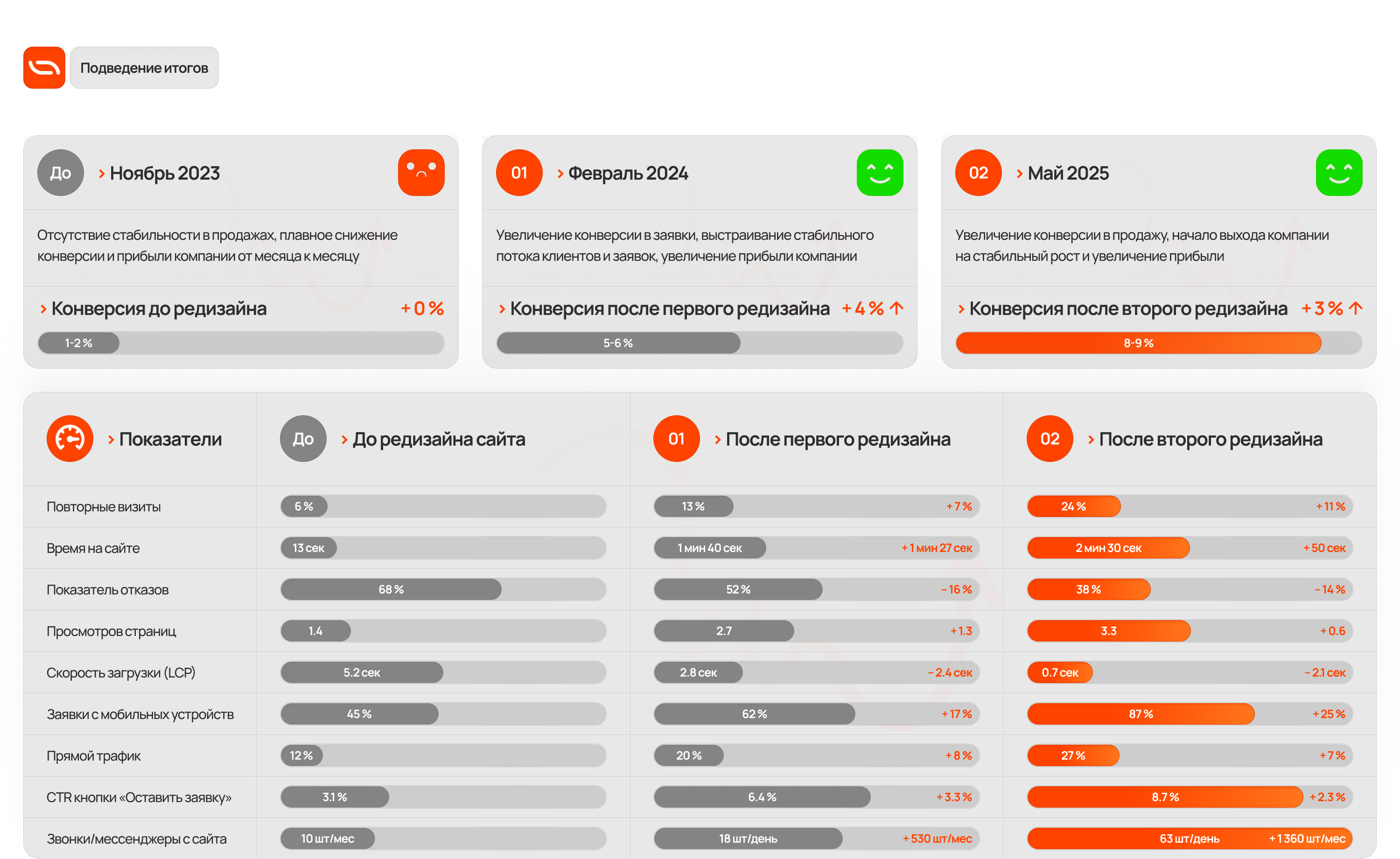 Разработка сайта для сервиса аренды такси / Таксимания — Изображение №14 — Интерфейсы на Dprofile