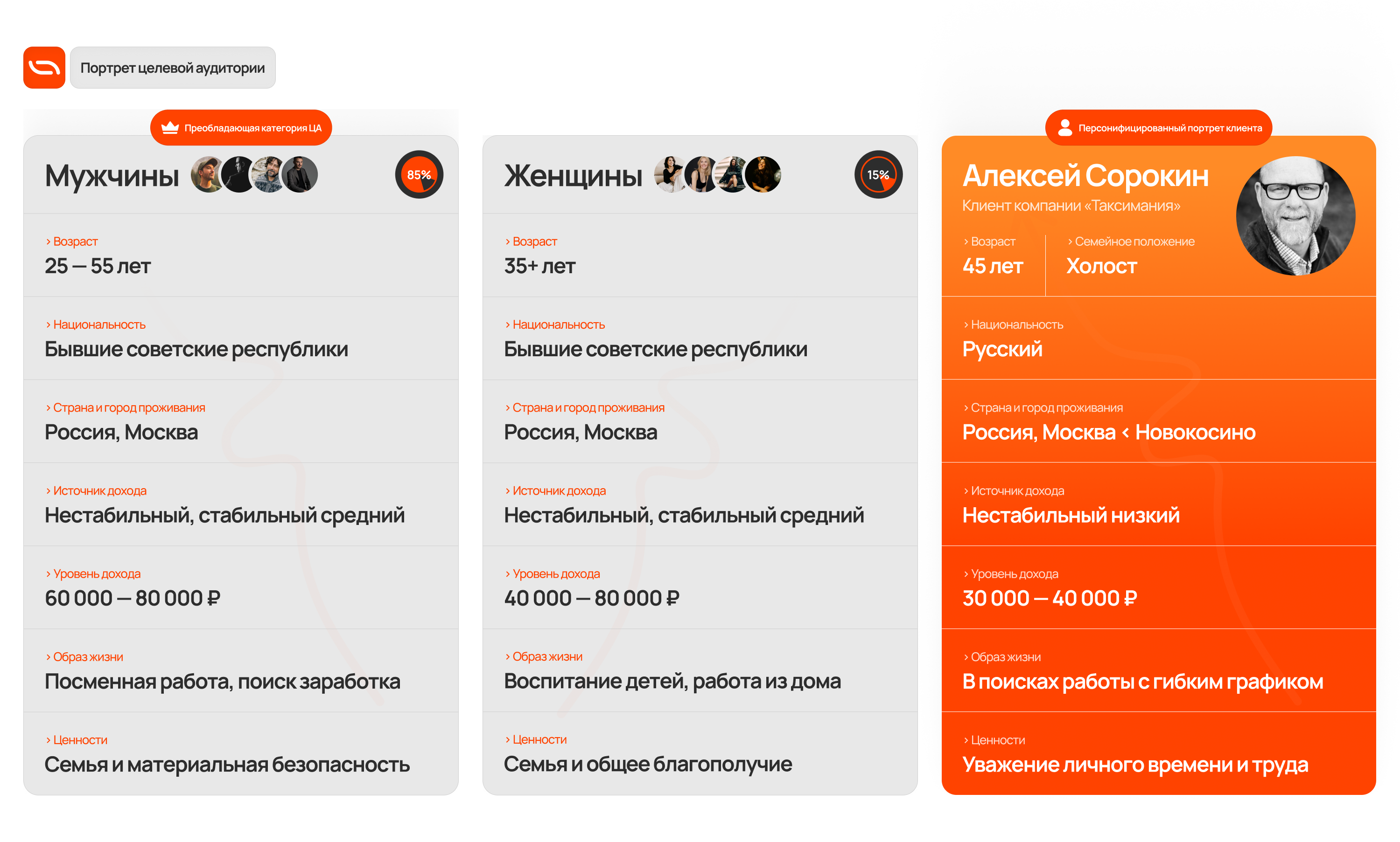 Разработка сайта для сервиса аренды такси / Таксимания — Изображение №2 — Интерфейсы на Dprofile
