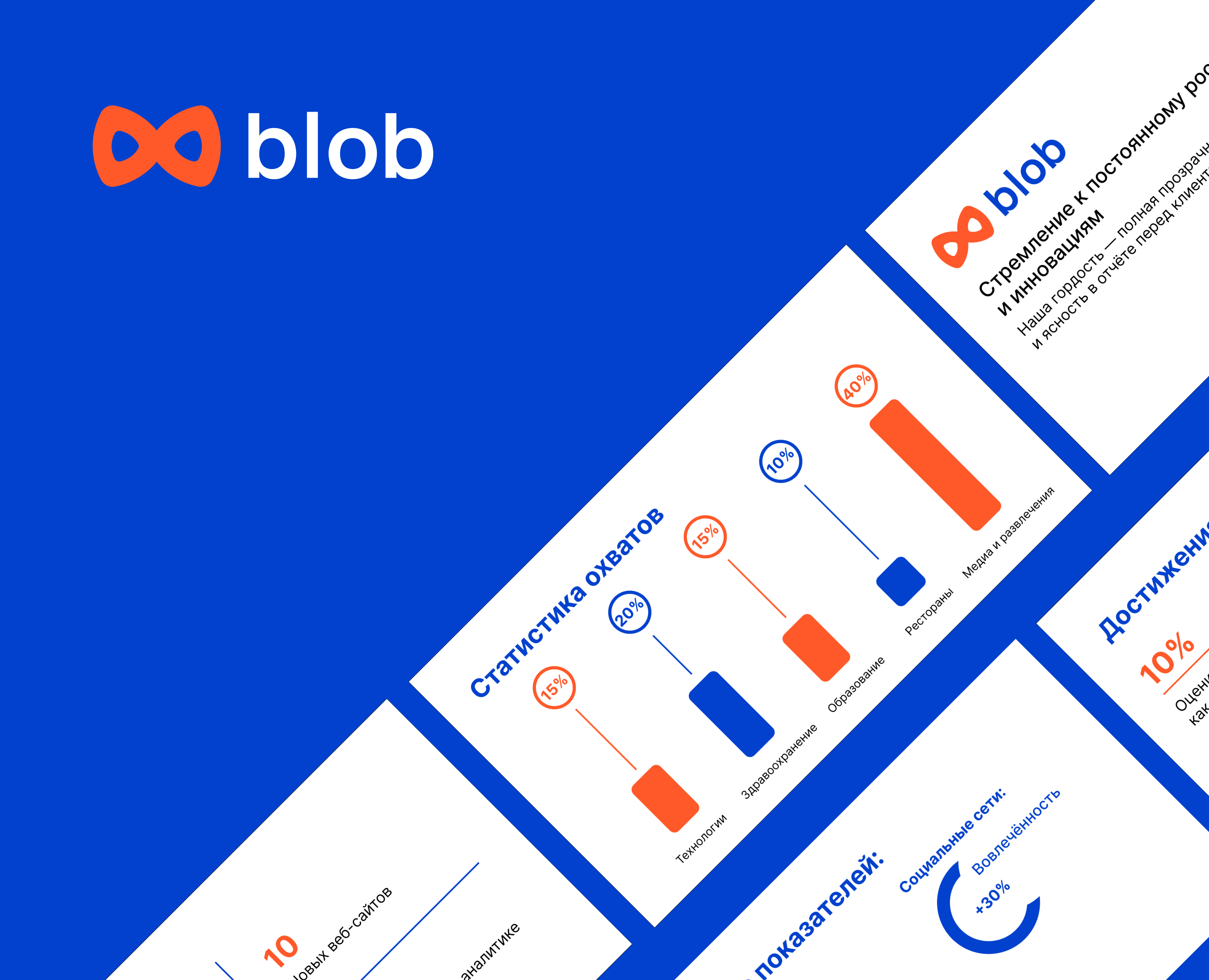 Презентация для Blob на Dprofile
