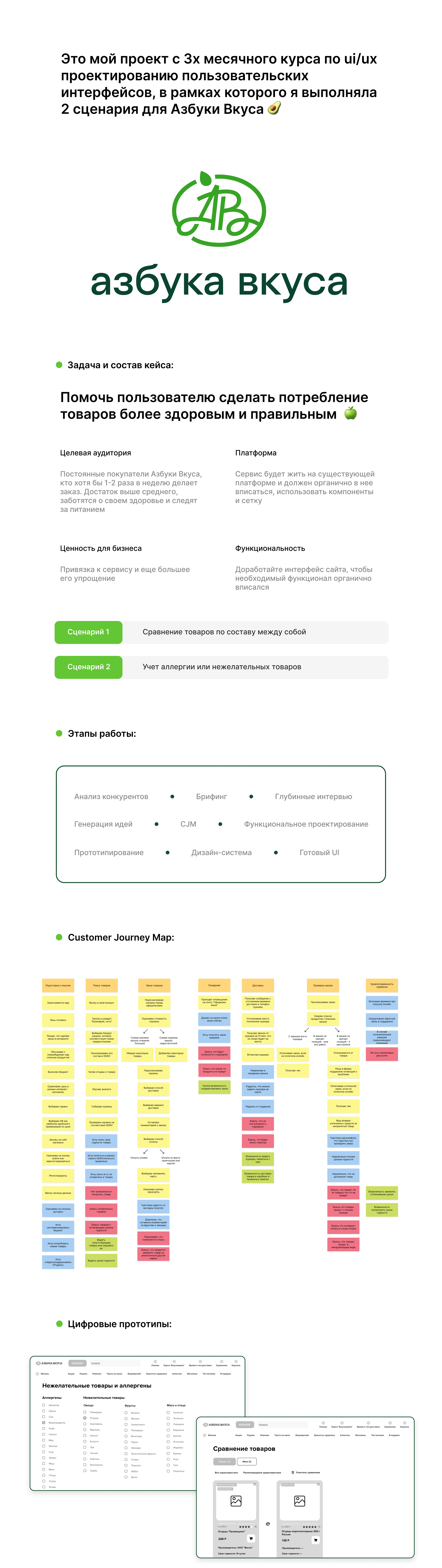 UI/UX Азбука Вкуса — Изображение №1 — Интерфейсы на Dprofile